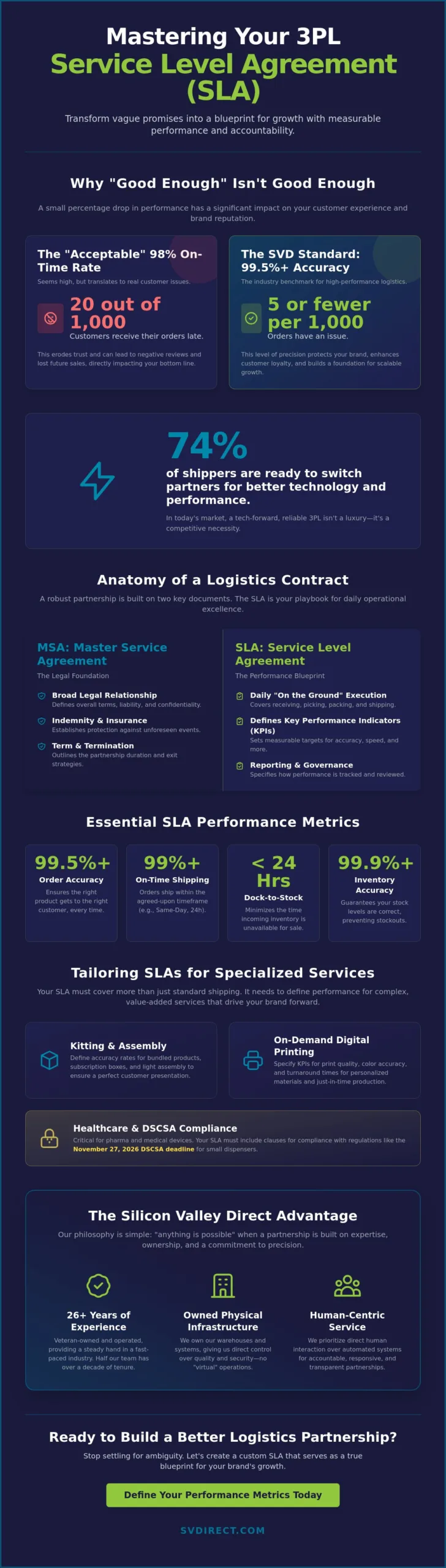 3PL Service Level Agreement Template: A Guide to Precision Logistics (2026)