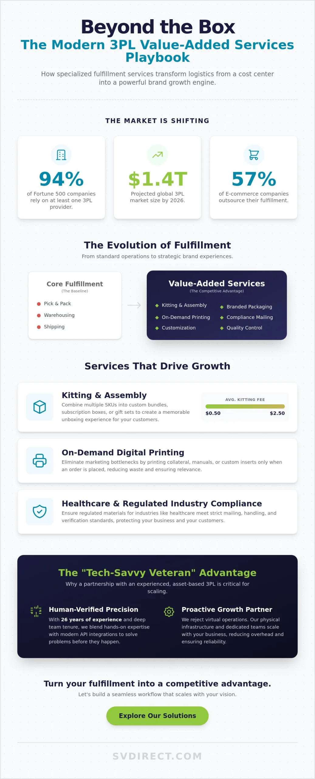 3PL Value Added Services: A Strategic Guide to Fulfillment Excellence in 2026