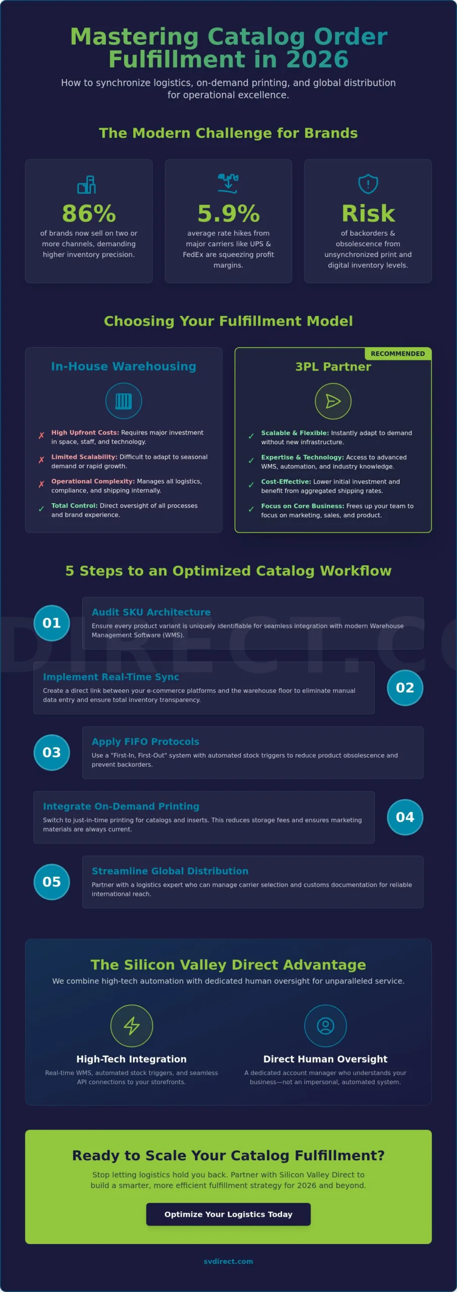 Catalog Order Fulfillment: The Strategic Guide to 3PL Efficiency in 2026