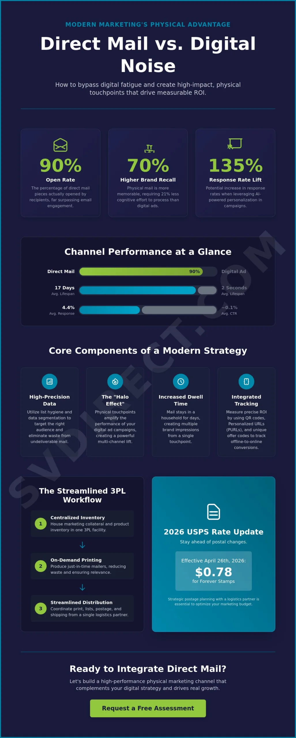 Direct Mail Marketing Services: The Strategic Guide to Physical Engagement in 2026