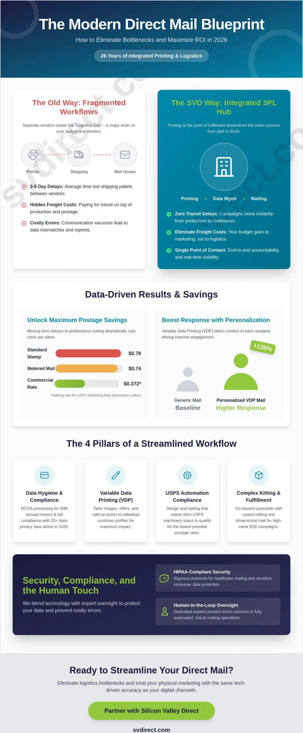 Direct Mail Printing and Mailing: Designing a Streamlined Workflow for 2026