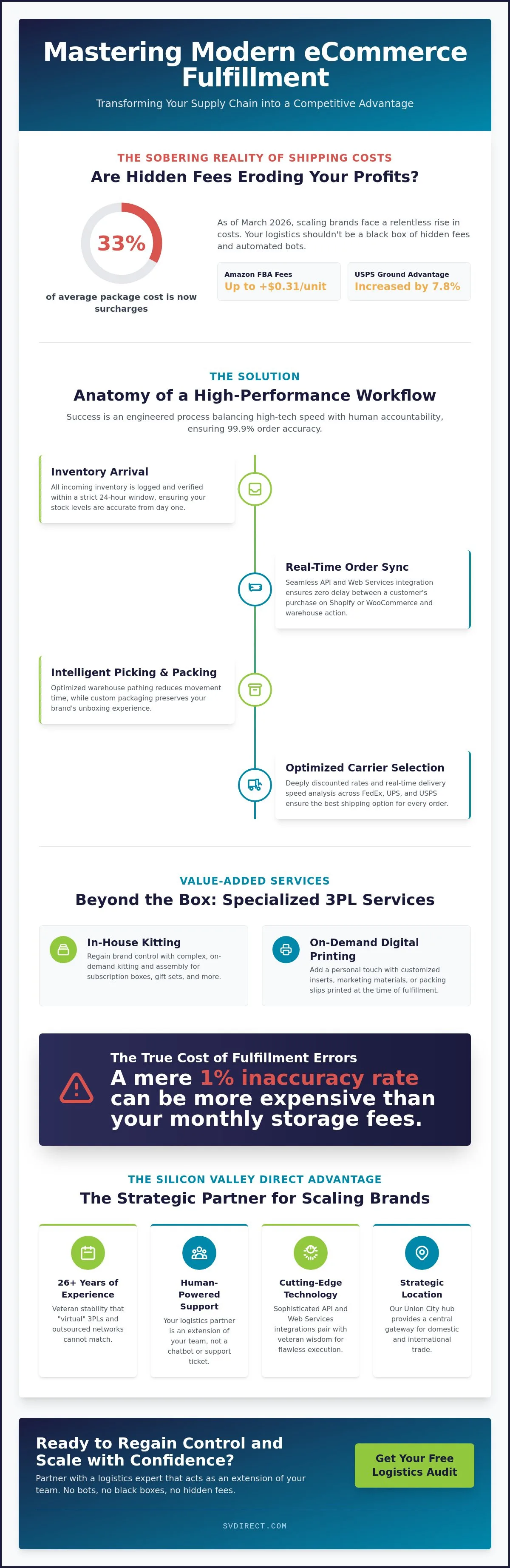 ECommerce Fulfillment Services: The Complete 2026 Guide to Scaling Your Brand