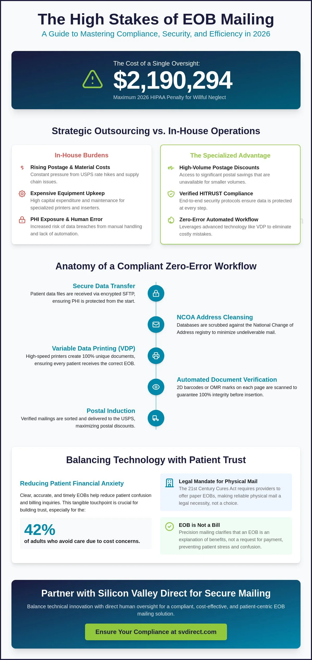 EOB Mailing Services: The Strategic Guide to Accuracy and HIPAA Compliance in 2026