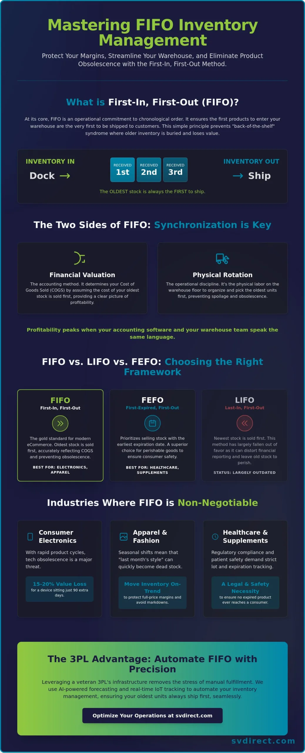 FIFO Inventory Management: The 2026 Guide to Preventing Obsolescence