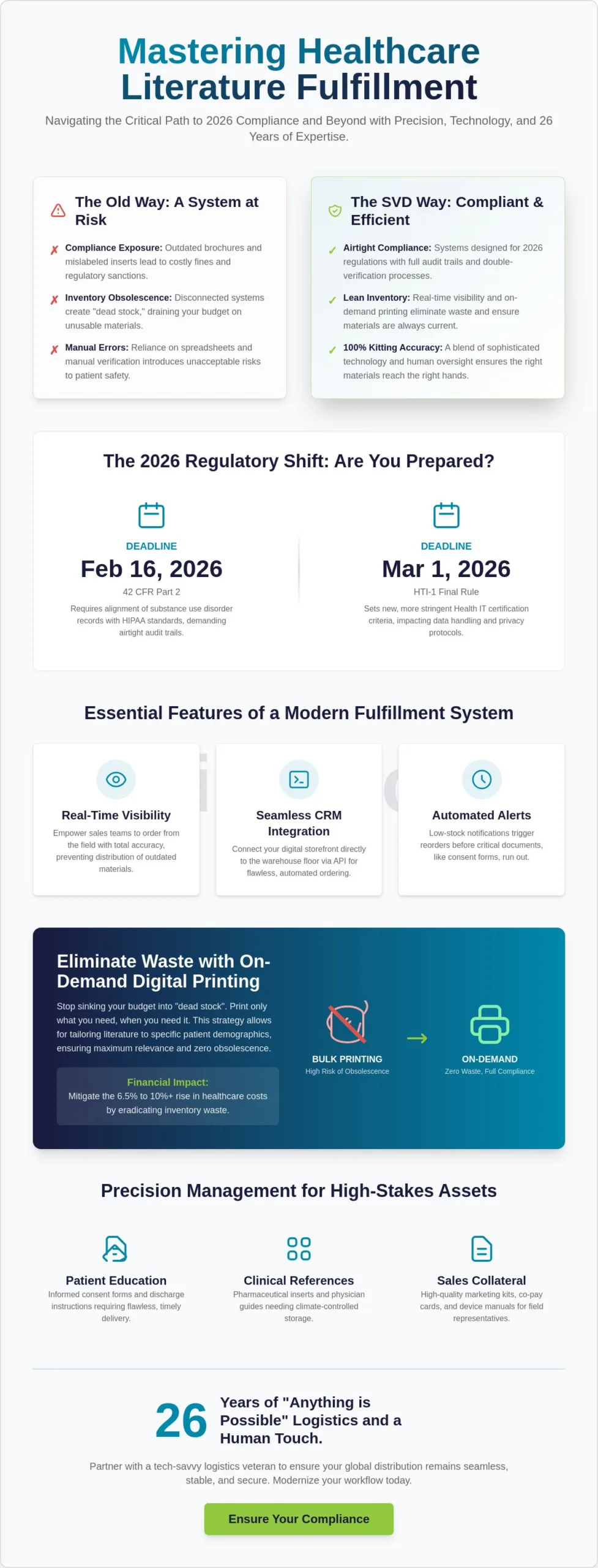 Healthcare Literature Fulfillment Services: A Guide to Compliance and Precision