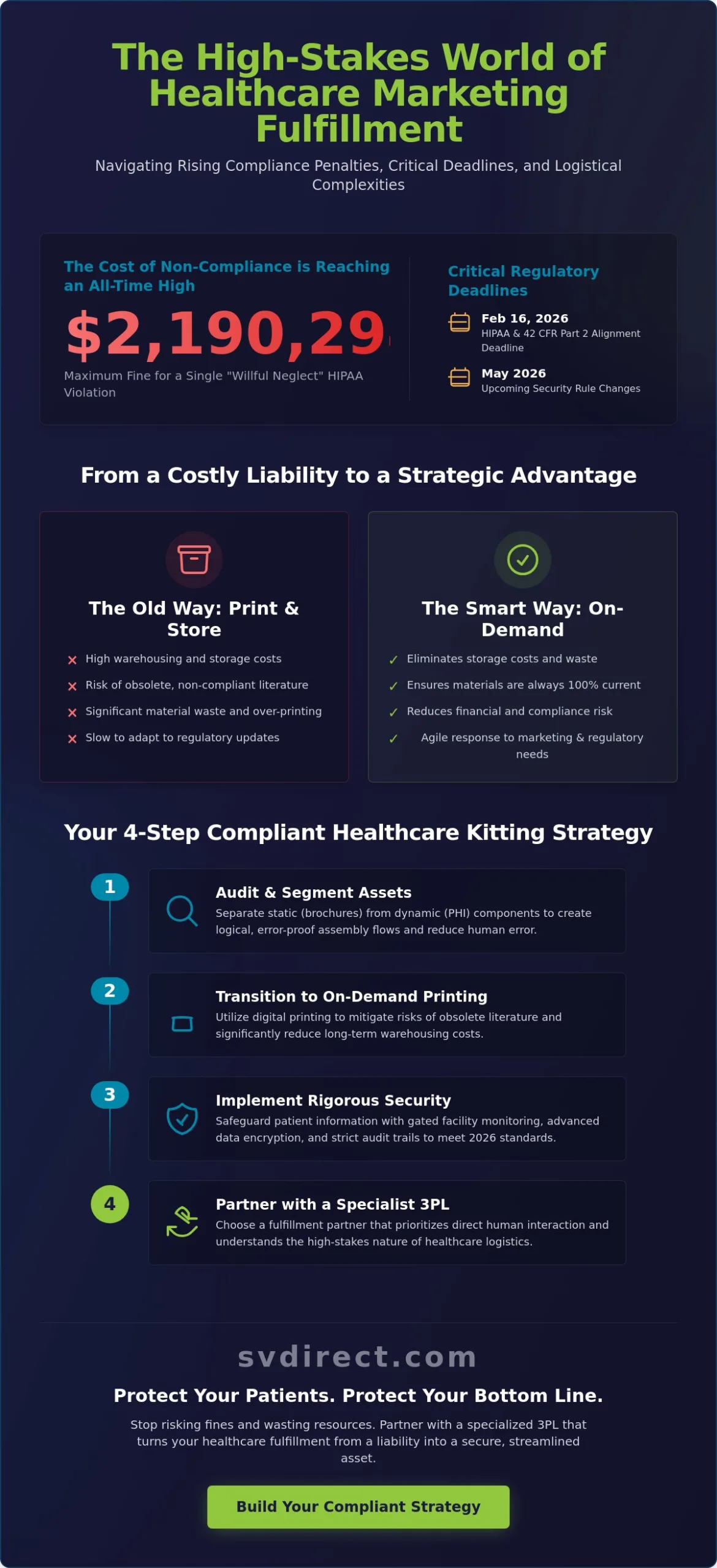 How to Optimise Healthcare Marketing Fulfillment: A Guide to Compliance and Kitting