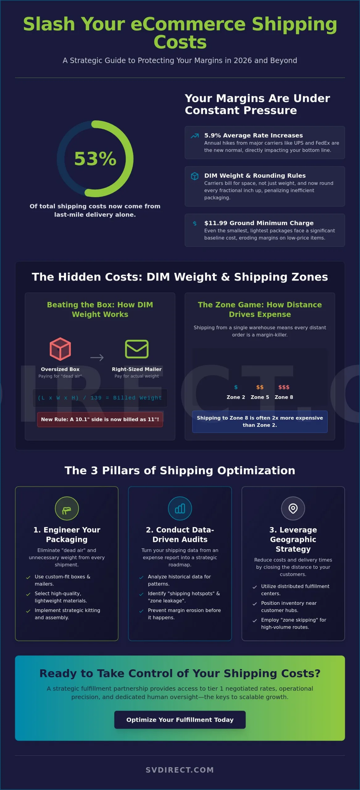 How to Reduce Shipping Costs for eCommerce: The Strategic 2026 Guide