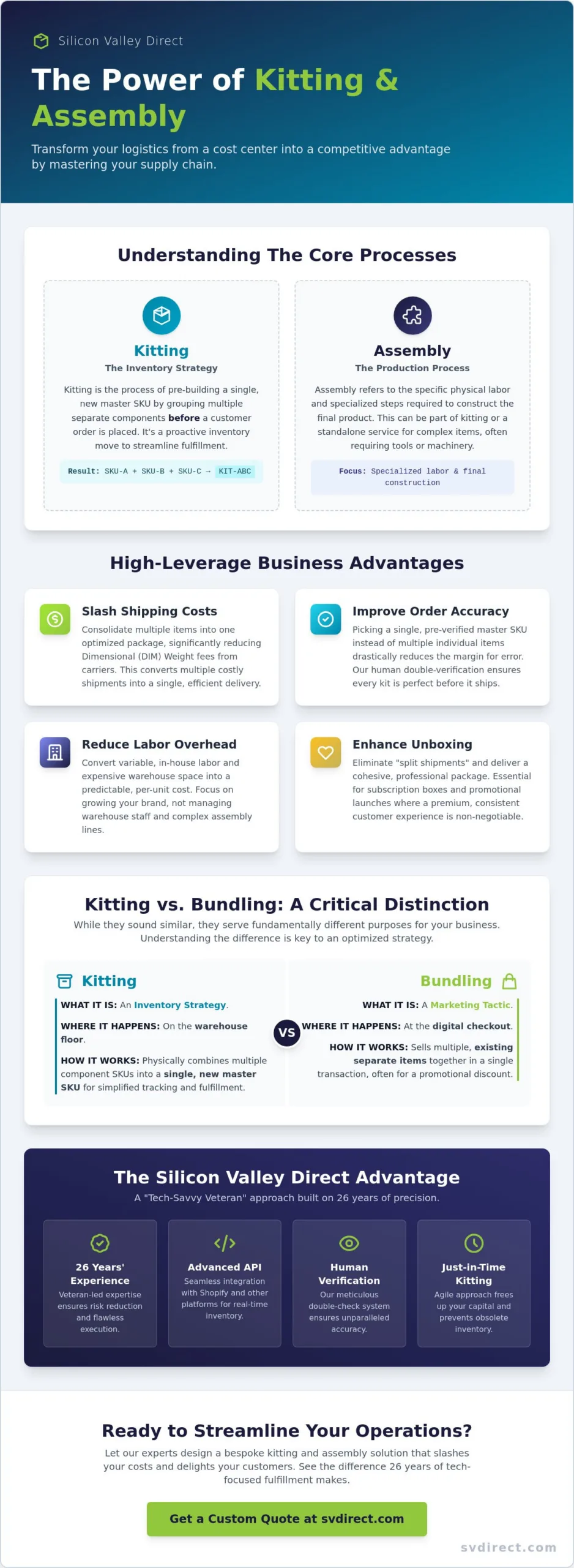 Kitting and Assembly Services: The Strategic Guide to 3PL Efficiency in 2026