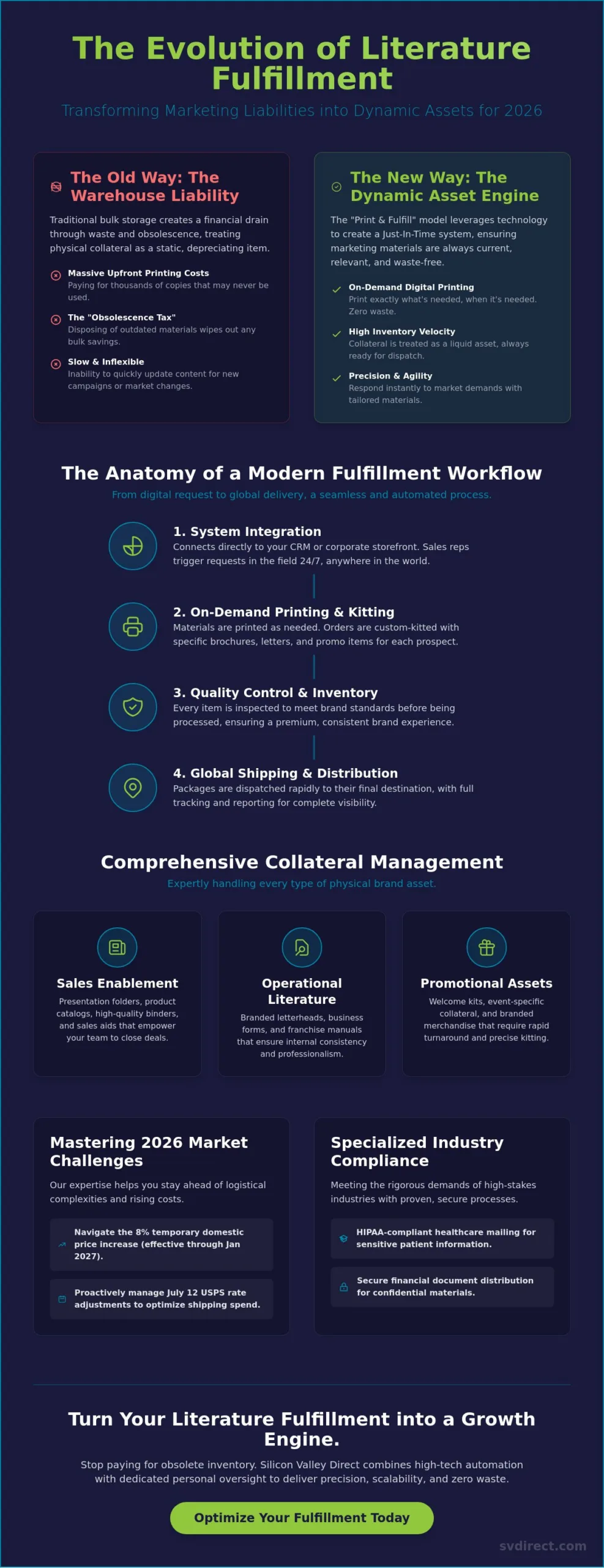 Literature Fulfillment Services: The 2026 Strategic Guide to Marketing Logistics