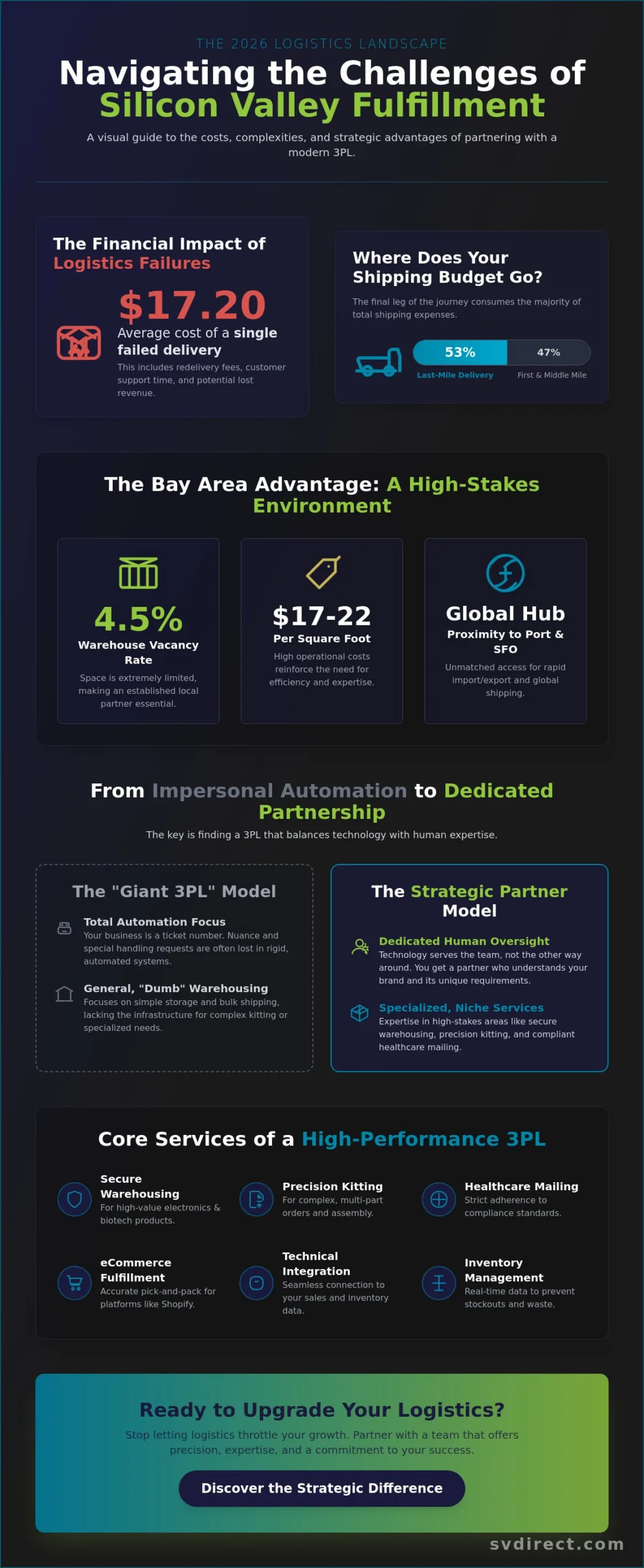 Logistics Companies in Silicon Valley: The 2026 Strategic Guide to 3PL Success