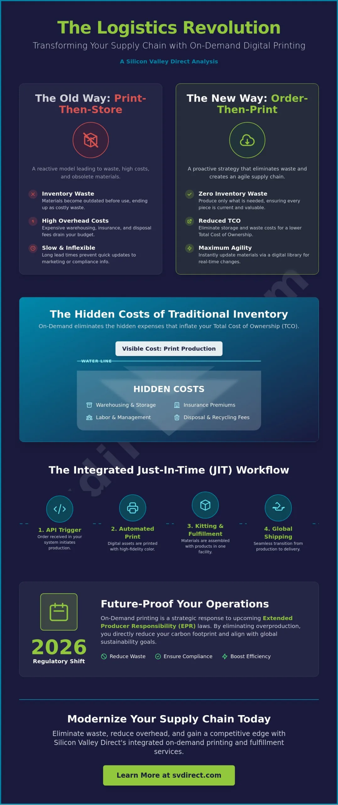 On-Demand Digital Printing: The 2026 Strategic Guide to Zero-Inventory Logistics