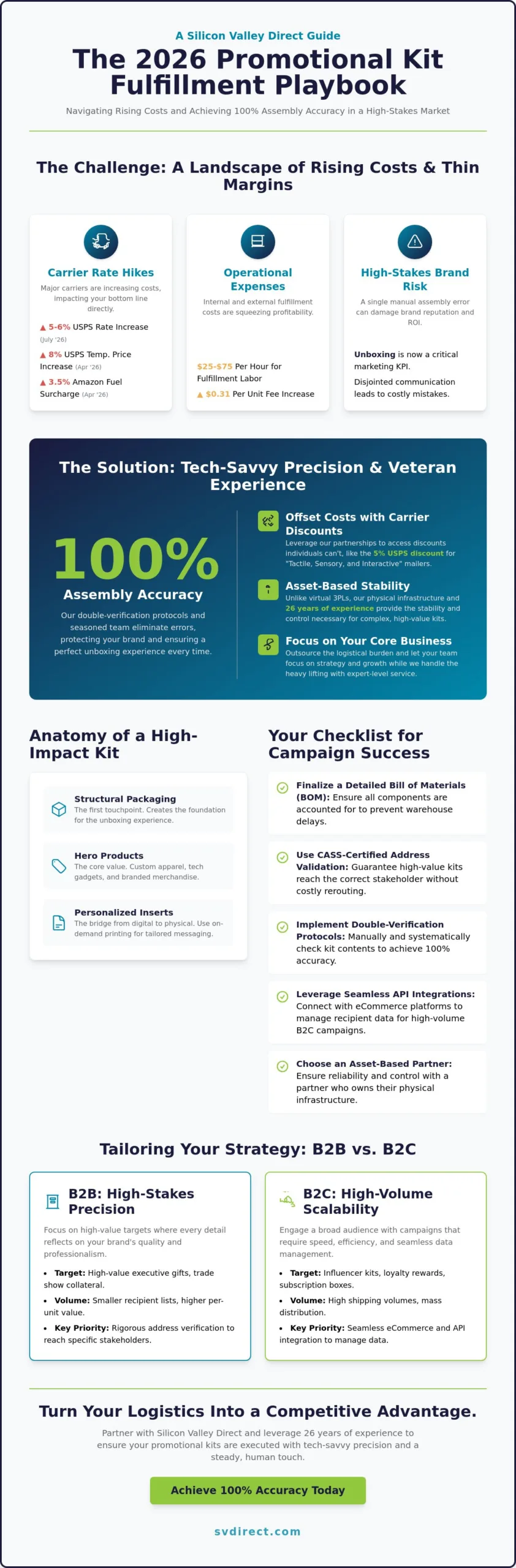 Promotional Kit Fulfillment: The 2026 Guide to High-Impact Brand Logistics