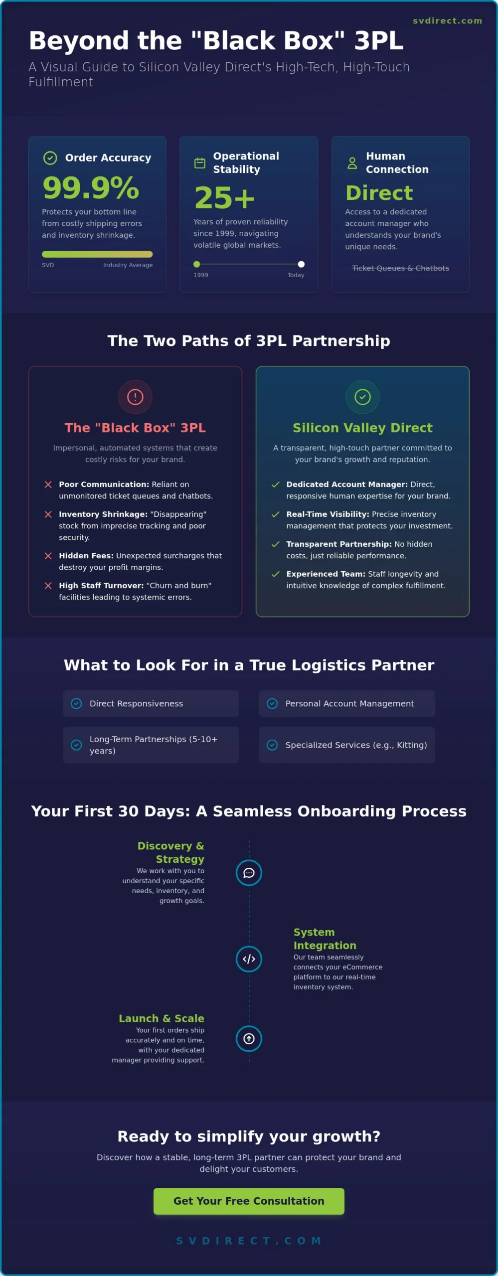Silicon Valley Direct Consumer Reviews: A Transparent Look at 3PL Performance in 2026