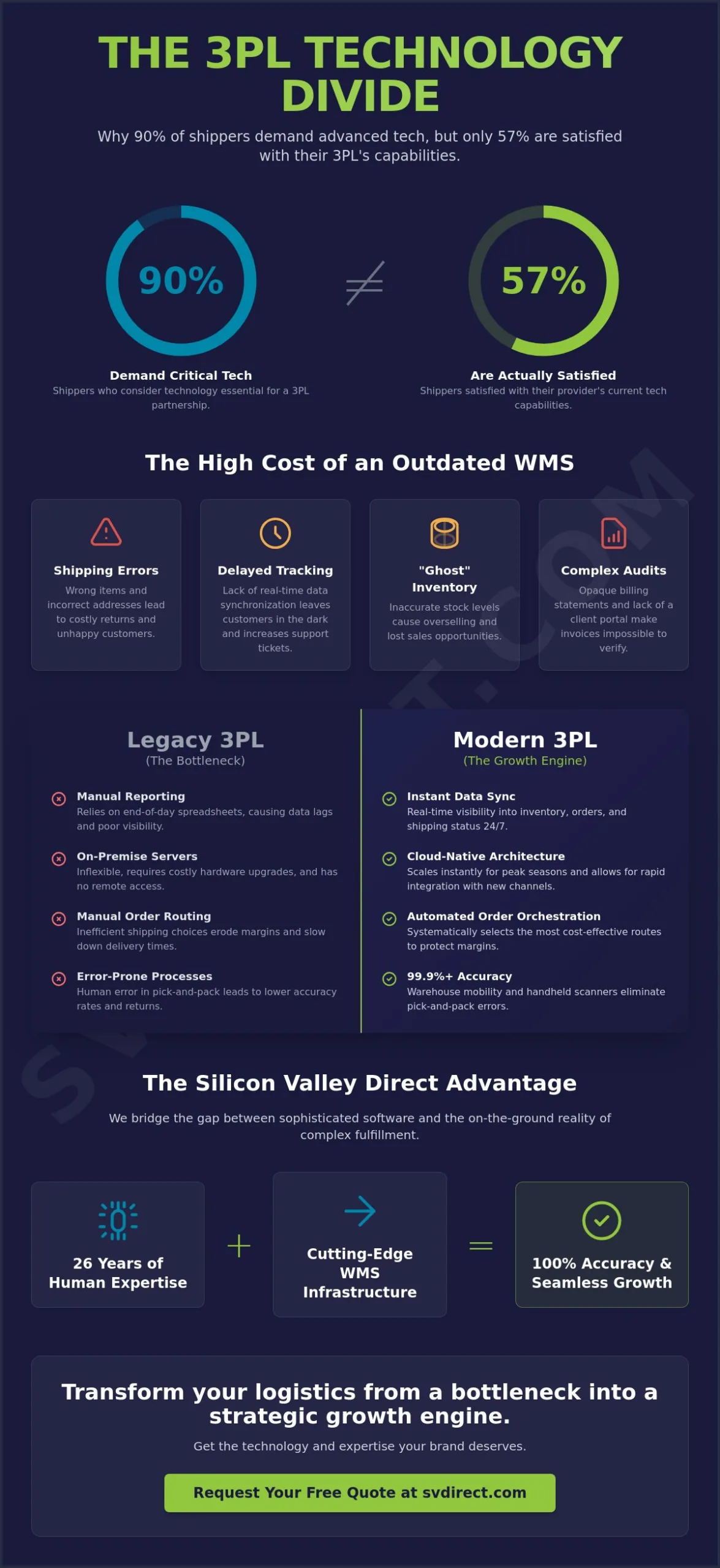 The Role of a 3PL Warehouse Management System in Modern eCommerce Scaling