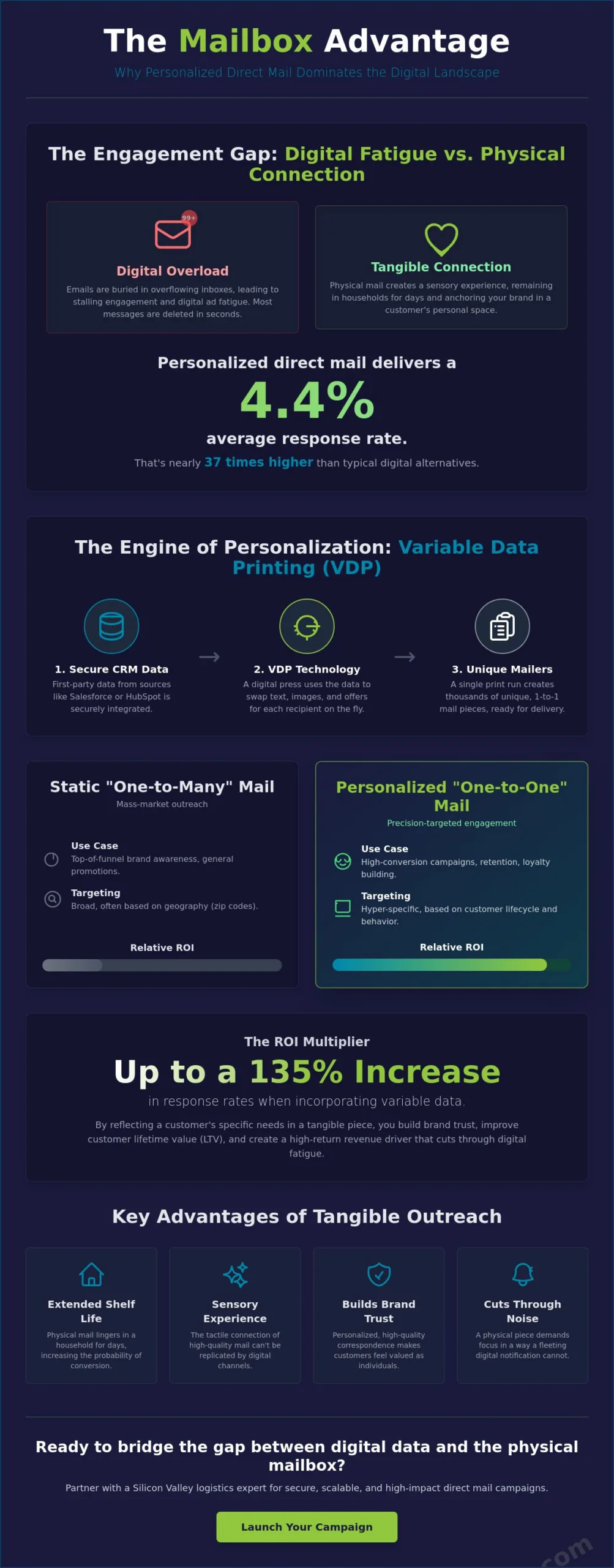 The Strategic Guide to Personalized Direct Mail: Boosting Response Rates in 2026