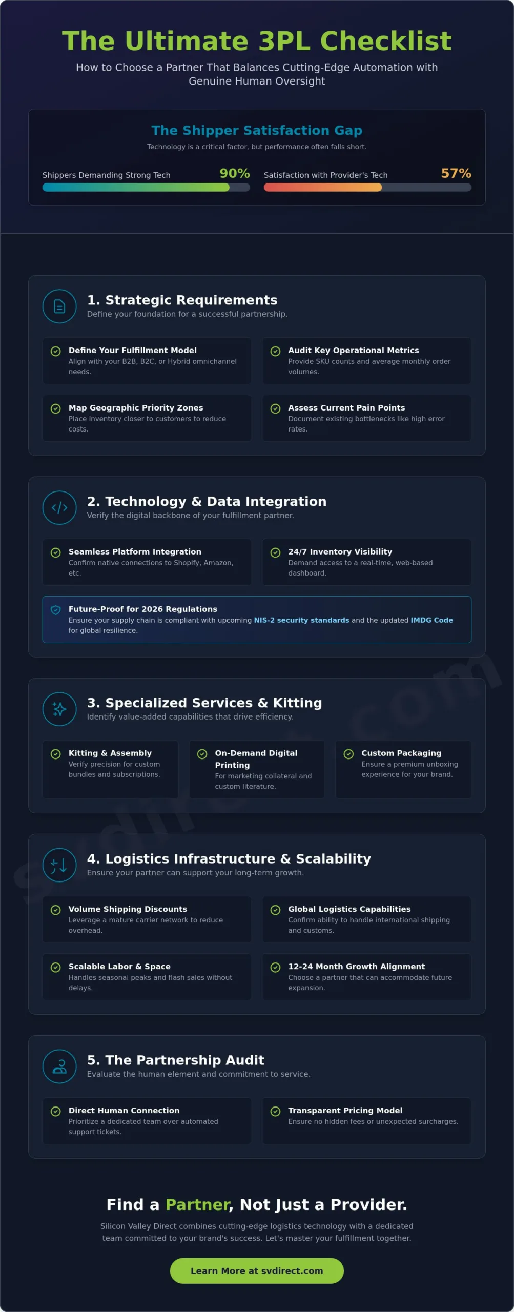 The Ultimate 3PL Checklist: How to Vet a Fulfillment Partner in 2026