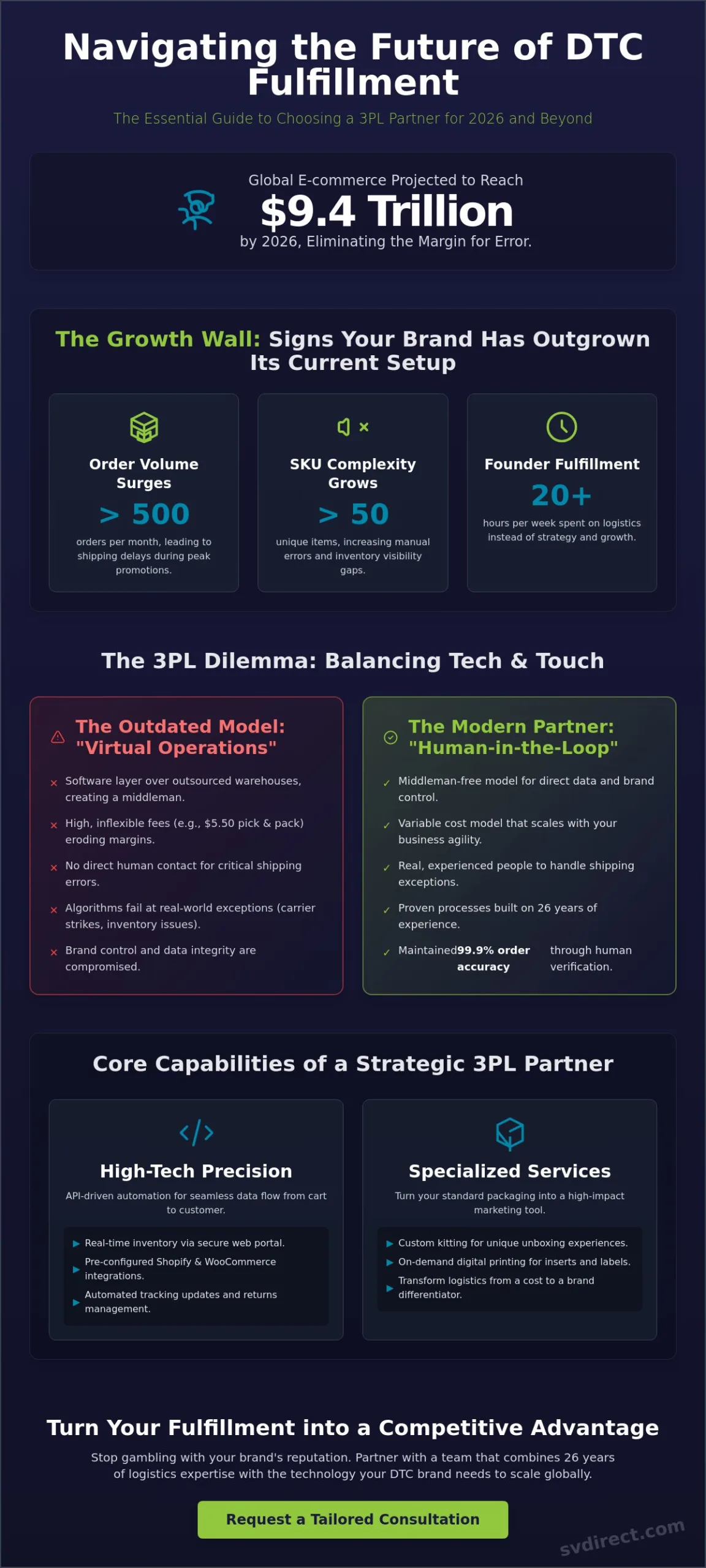 The Ultimate Guide to Choosing a 3PL for Direct to Consumer Brands in 2026