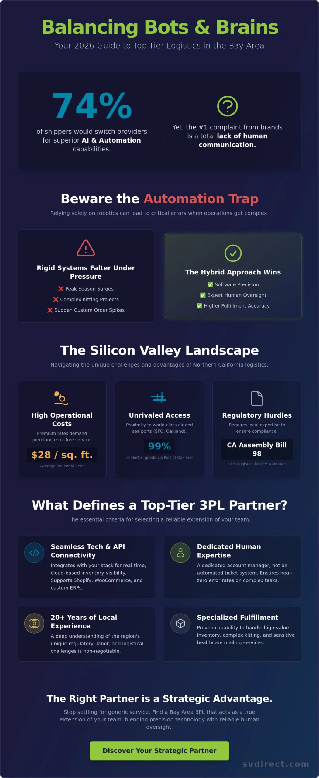 Top 3PL Companies in the Bay Area for 2026: A Strategic Comparison