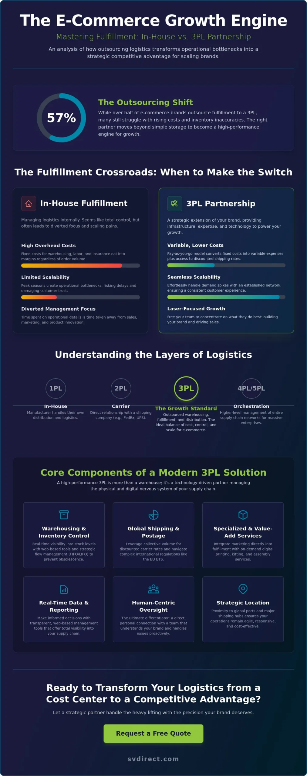 What is a 3PL? The Strategic Guide to Third-Party Logistics in 2026