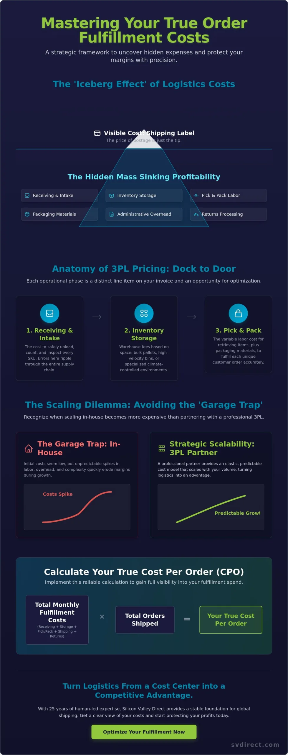 Order Fulfillment Costs: The 2026 Strategic Reference Guide for eCommerce