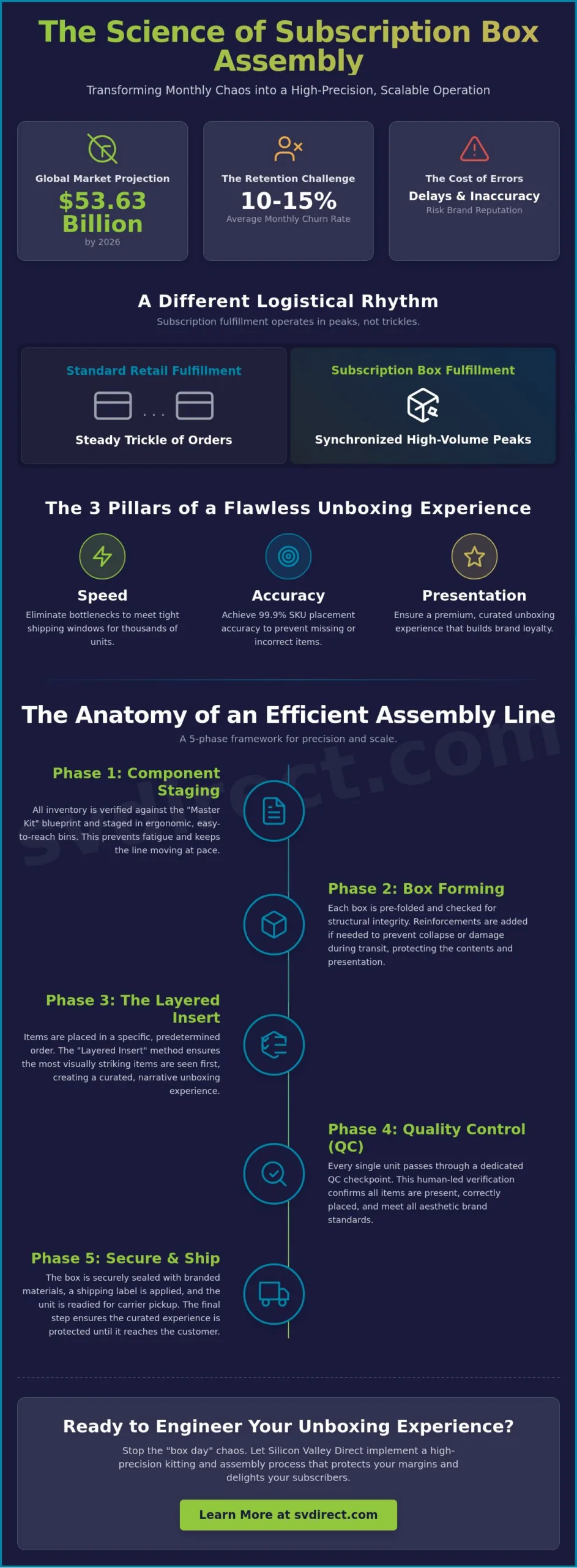 Subscription Box Assembly: The 2026 How-To Guide for Scalable Brand Experiences