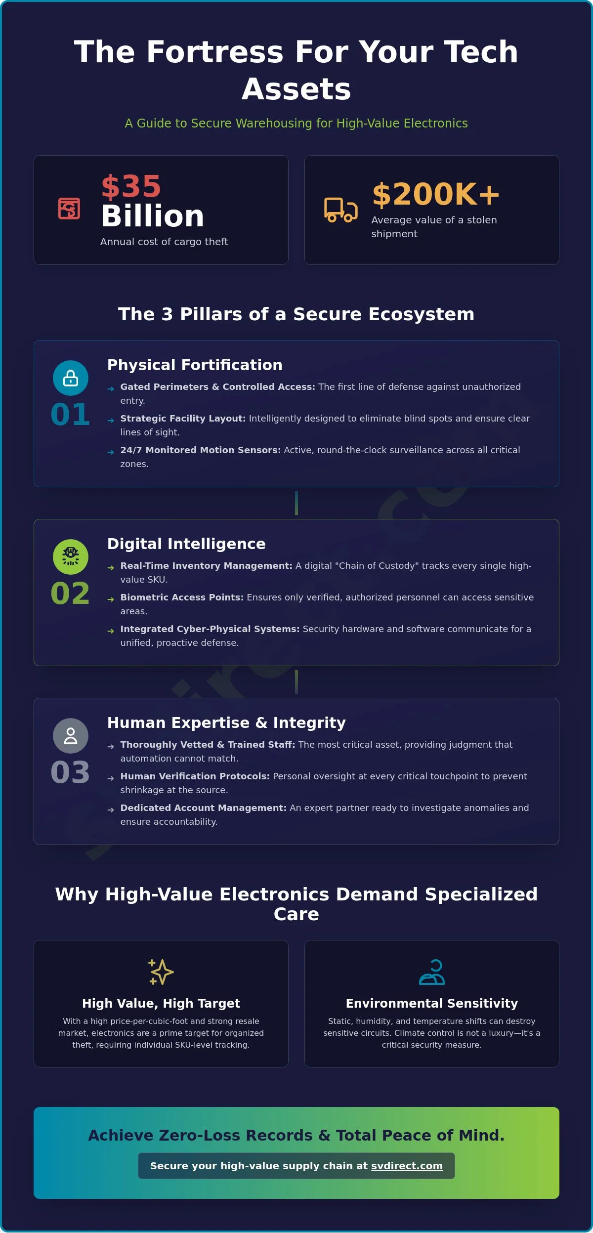 Secure Warehousing for High-Value Electronics: The 2026 Strategic Guide