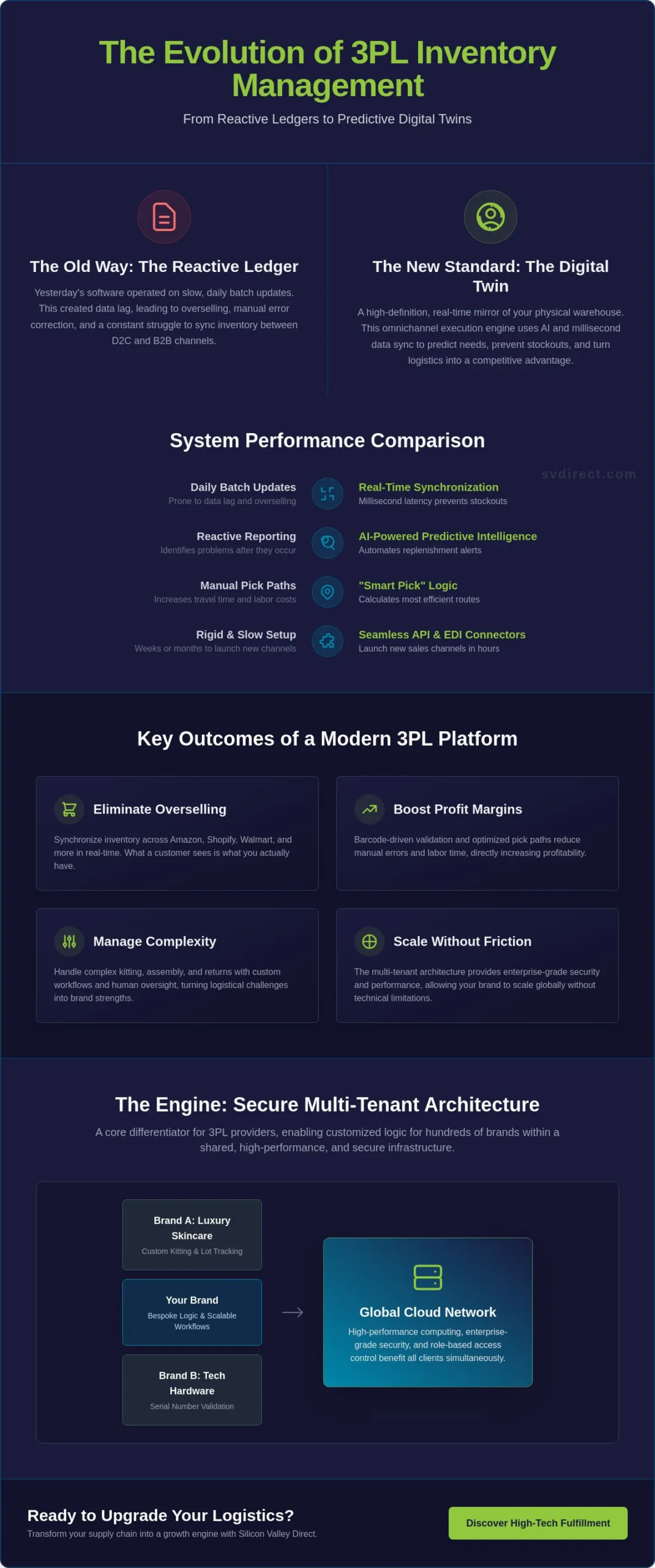 The Strategic Guide to 3PL Inventory Management Software in 2026