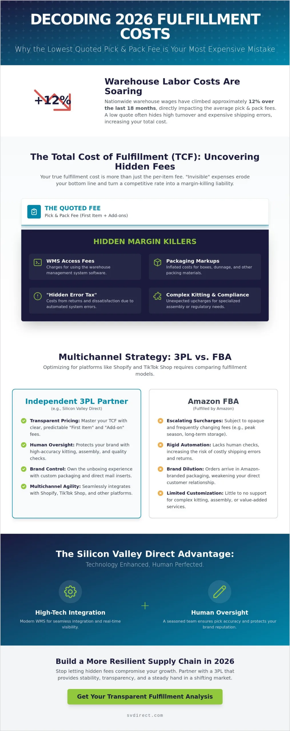 Average Pick and Pack Fees 2026: A Strategic Guide to Fulfillment Cost Benchmarking