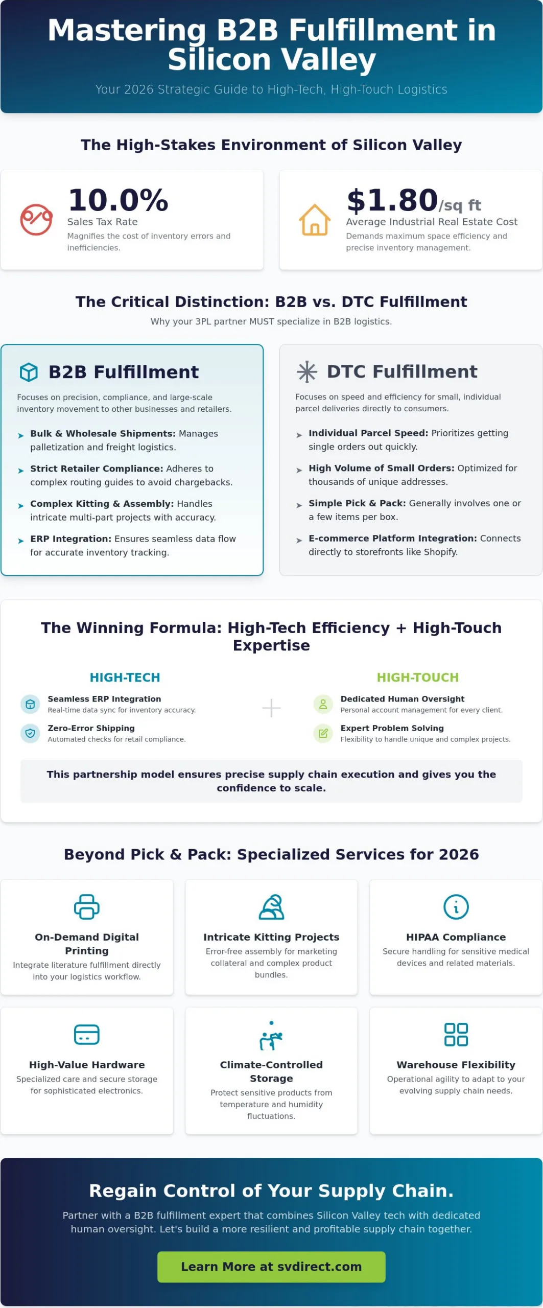 B2B Fulfillment Services in San Jose: The 2026 Buyer’s Guide to Strategic 3PL Partnerships