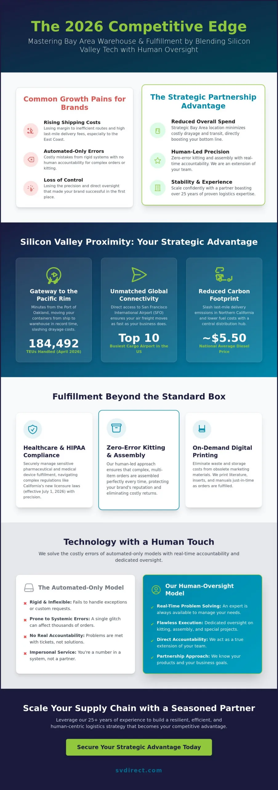 Bay Area Warehouse and Fulfillment: The 2026 Strategic Guide to 3PL Success