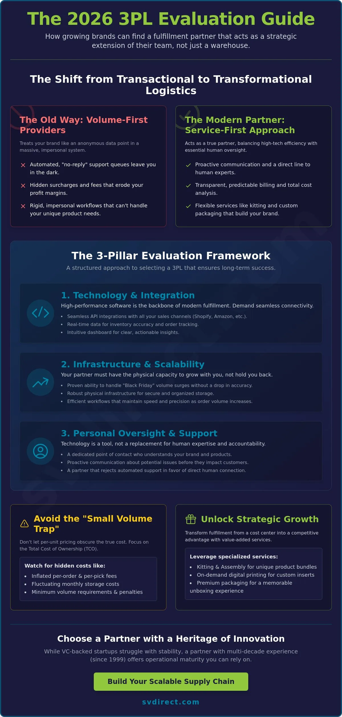 Best 3PL for Small Business in 2026: A Strategic Guide to Scaling with Precision