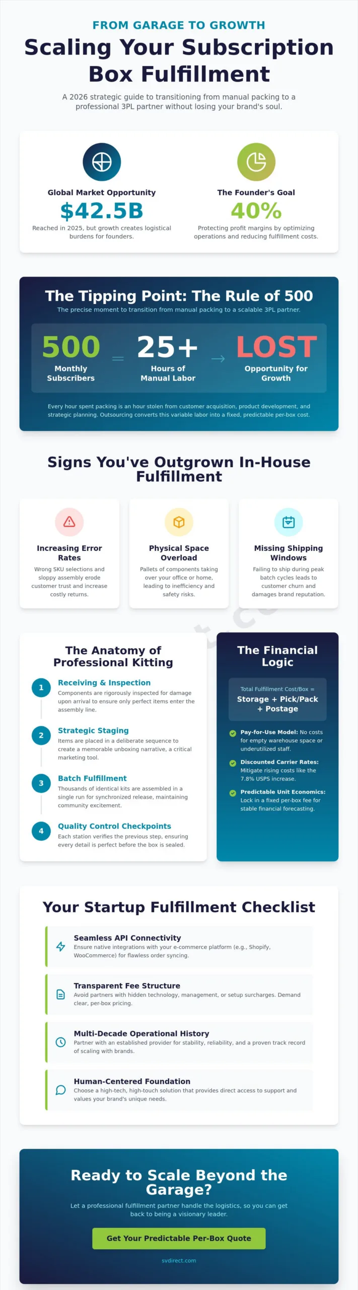 Subscription Box Fulfillment for Startups: The 2026 Strategic Scaling Guide