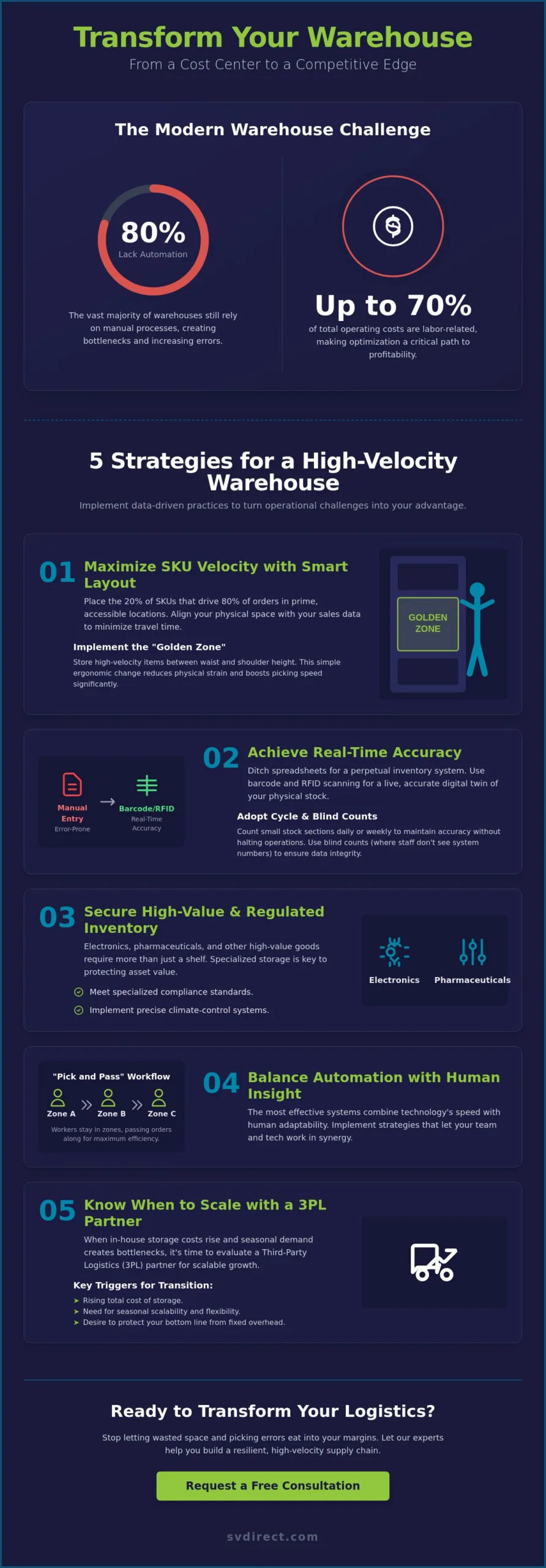 Mastering the Grid: 2026 Best Practices for Inventory Storage and Warehouse Efficiency