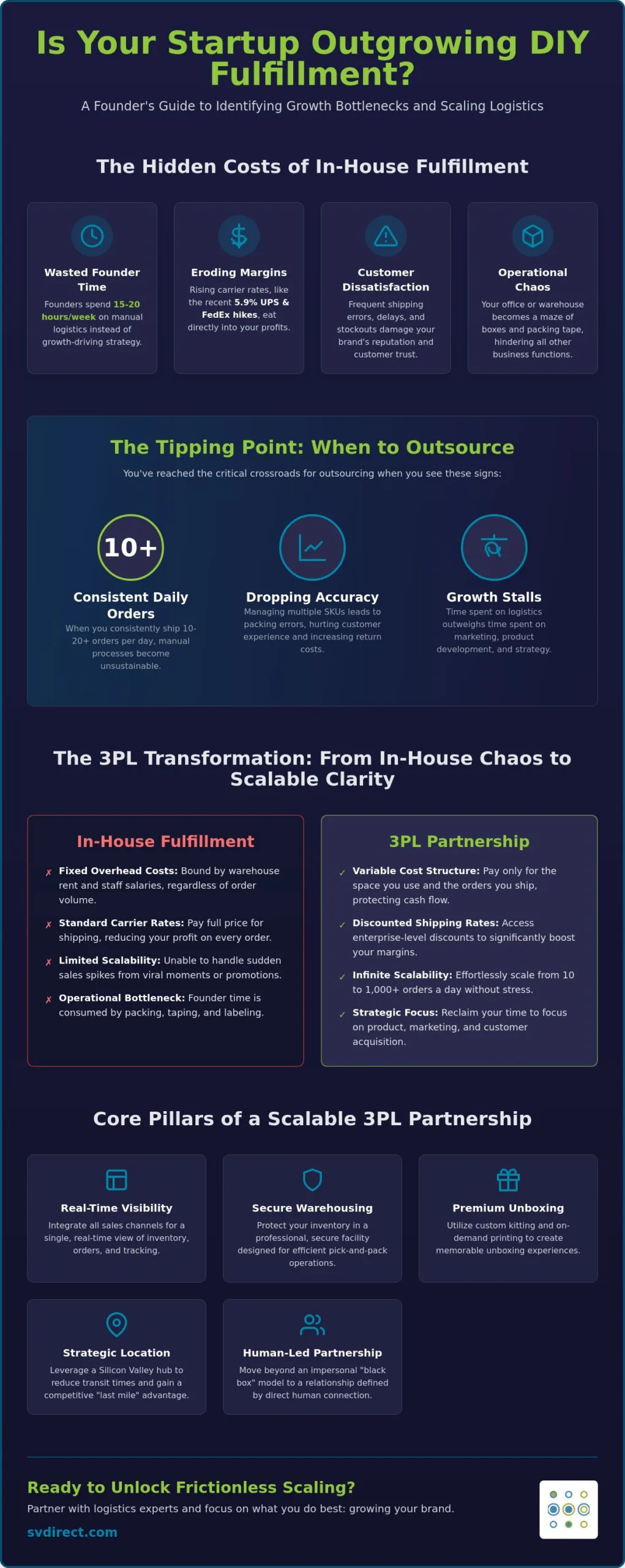 ECommerce Fulfillment for Startups: The 2026 Strategic Scaling Guide