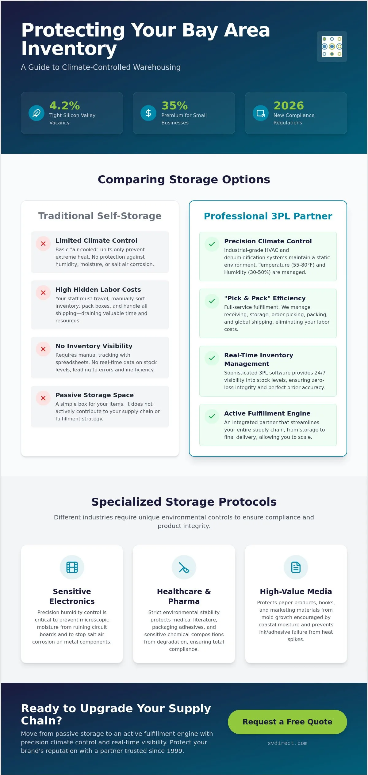 Climate Controlled Warehousing in the Bay Area: The 2026 Strategic Guide