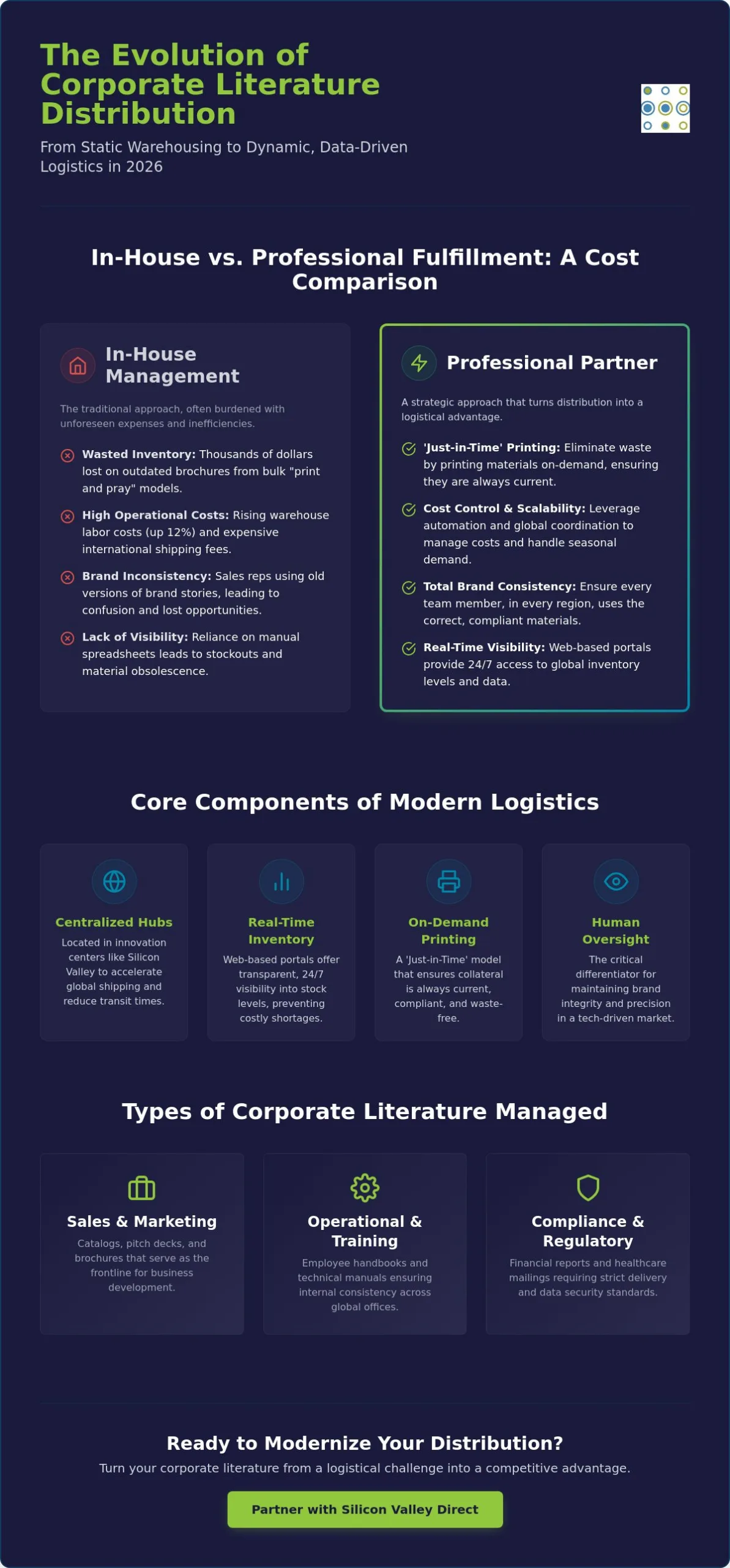 Infographic comparing In-House Management and Professional Partner in corporate literature distribution, with pros and cons.