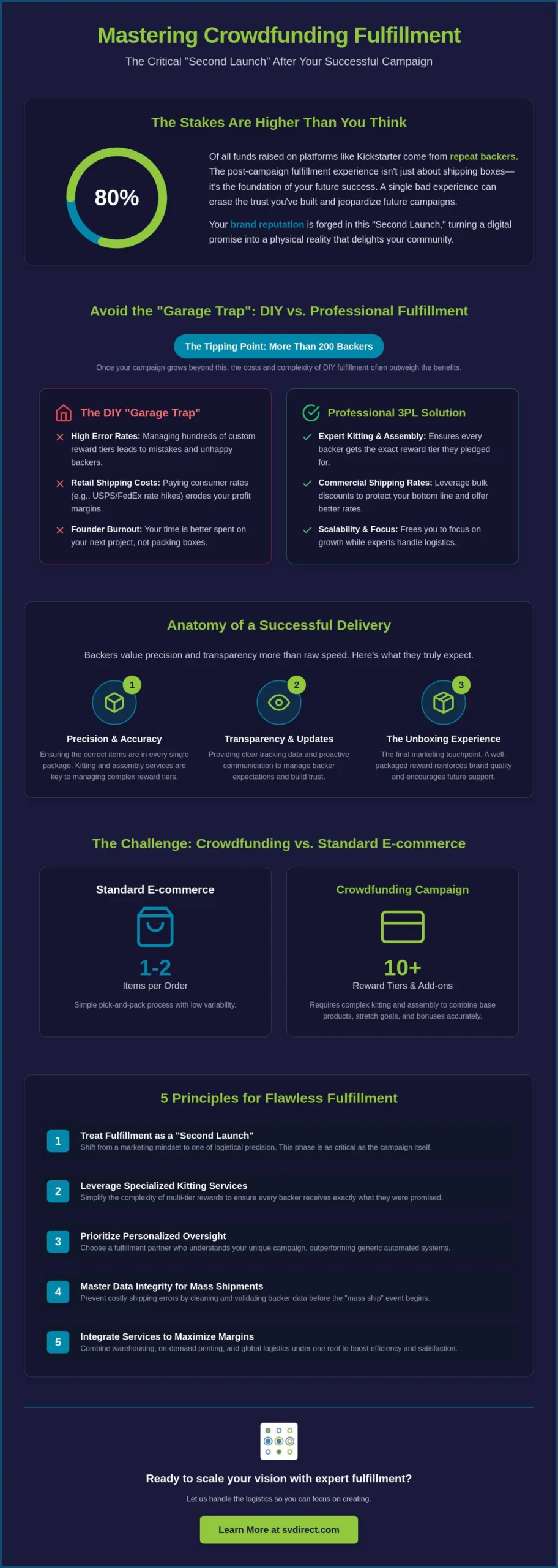 Crowdfunding Campaign Fulfillment: The Strategic Guide to Post-Launch Success