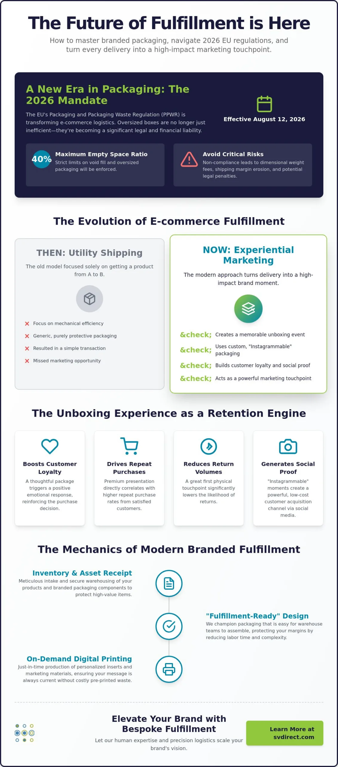 Custom Branded Packaging Fulfillment: The Strategic Guide to the Unboxing Experience