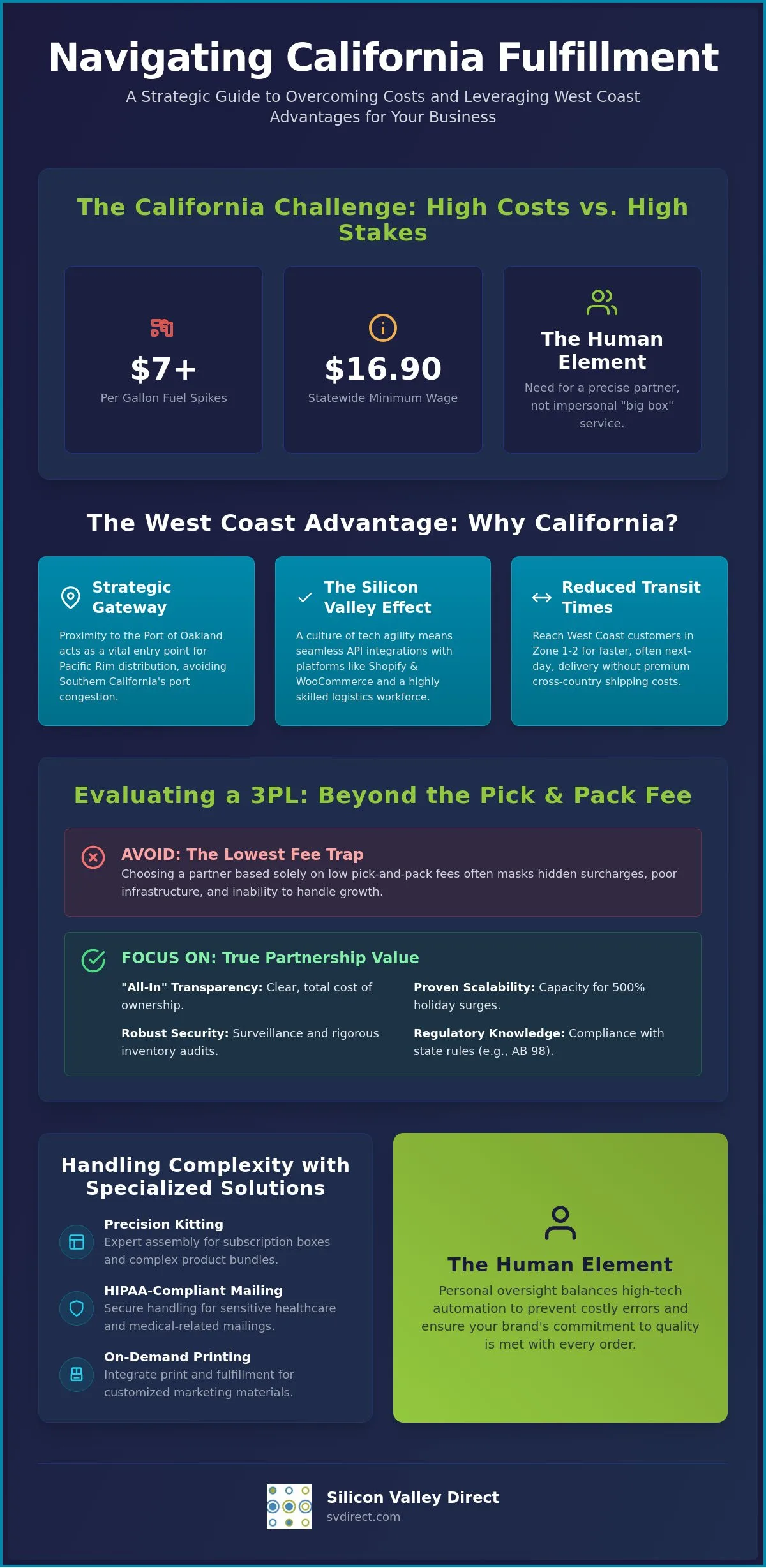 Choosing the Best Fulfillment Companies in California: A 2026 Strategic Guide