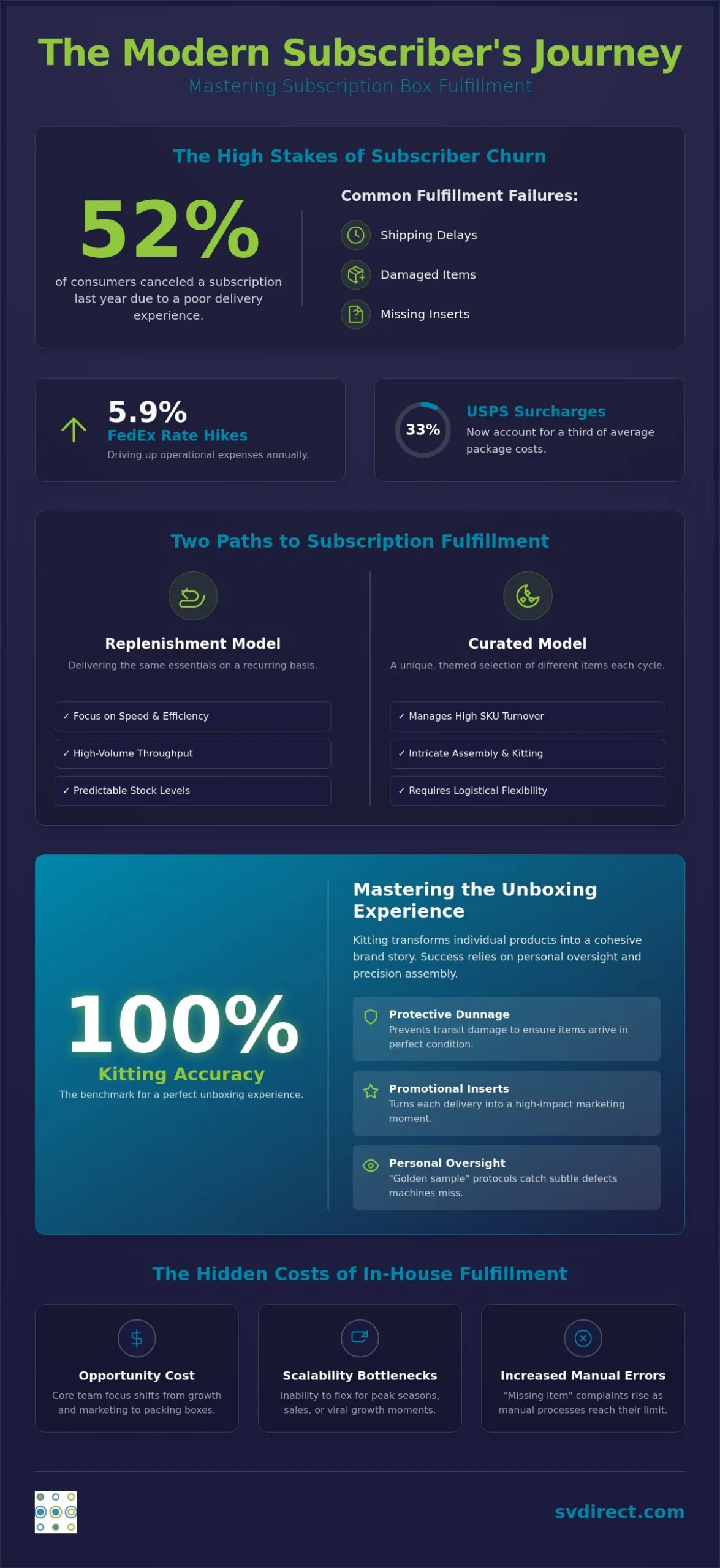 Subscription Box Fulfillment Services: The 2026 Strategic Guide to Scalable Recurring Revenue