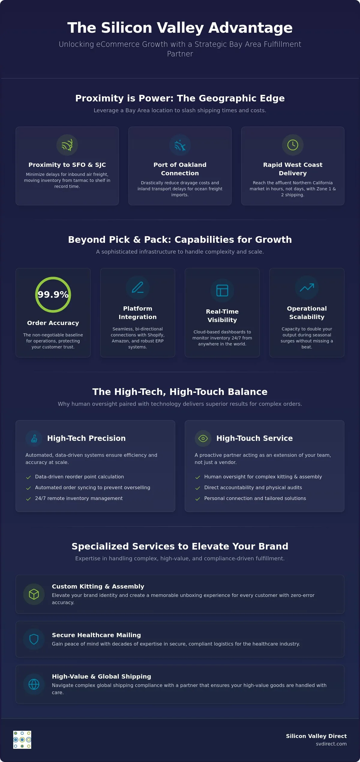 Bay Area eCommerce Fulfillment Center: The 2026 Strategic Guide