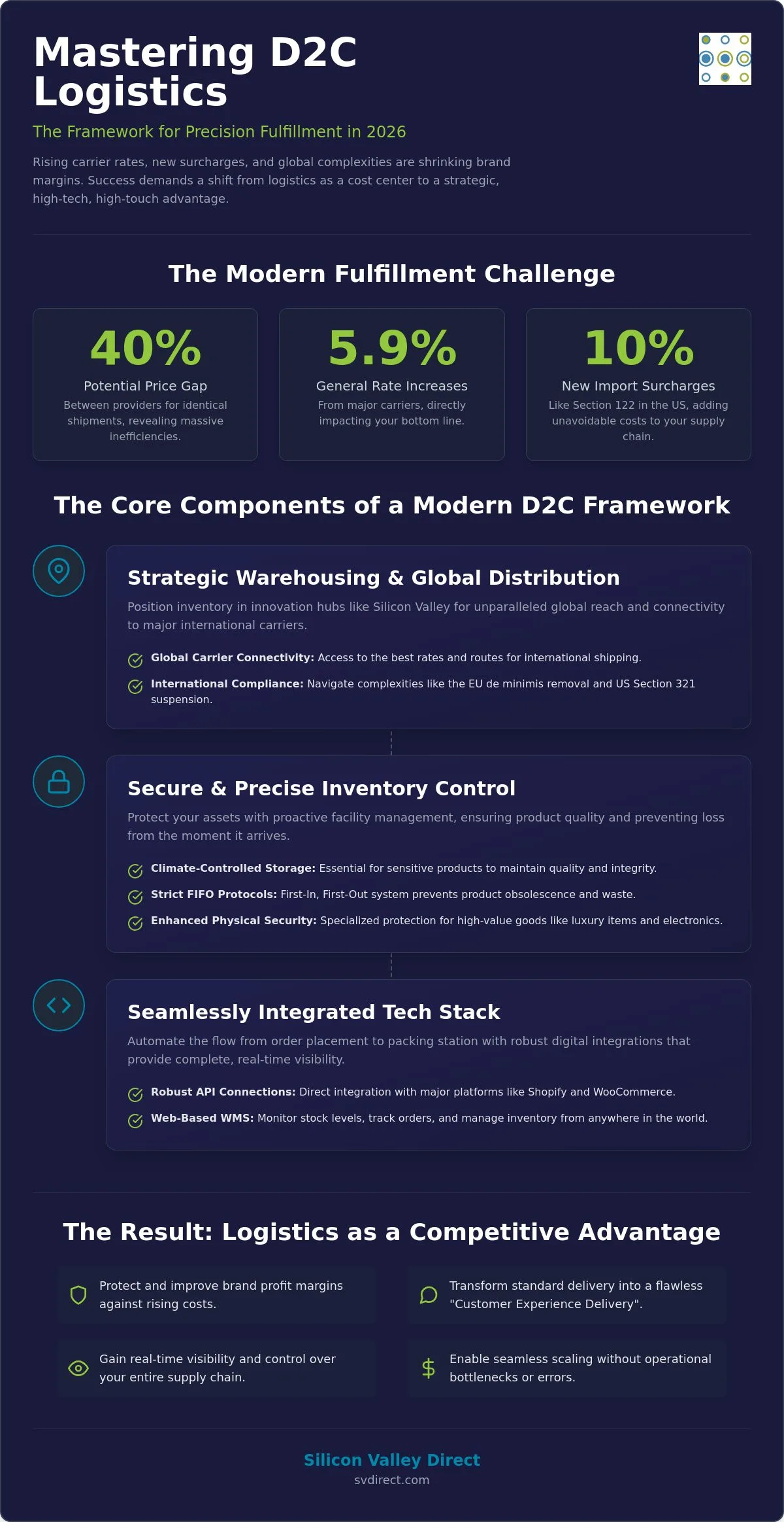 D2C Logistics Solutions: The 2026 Strategic Guide for Scaling Brands