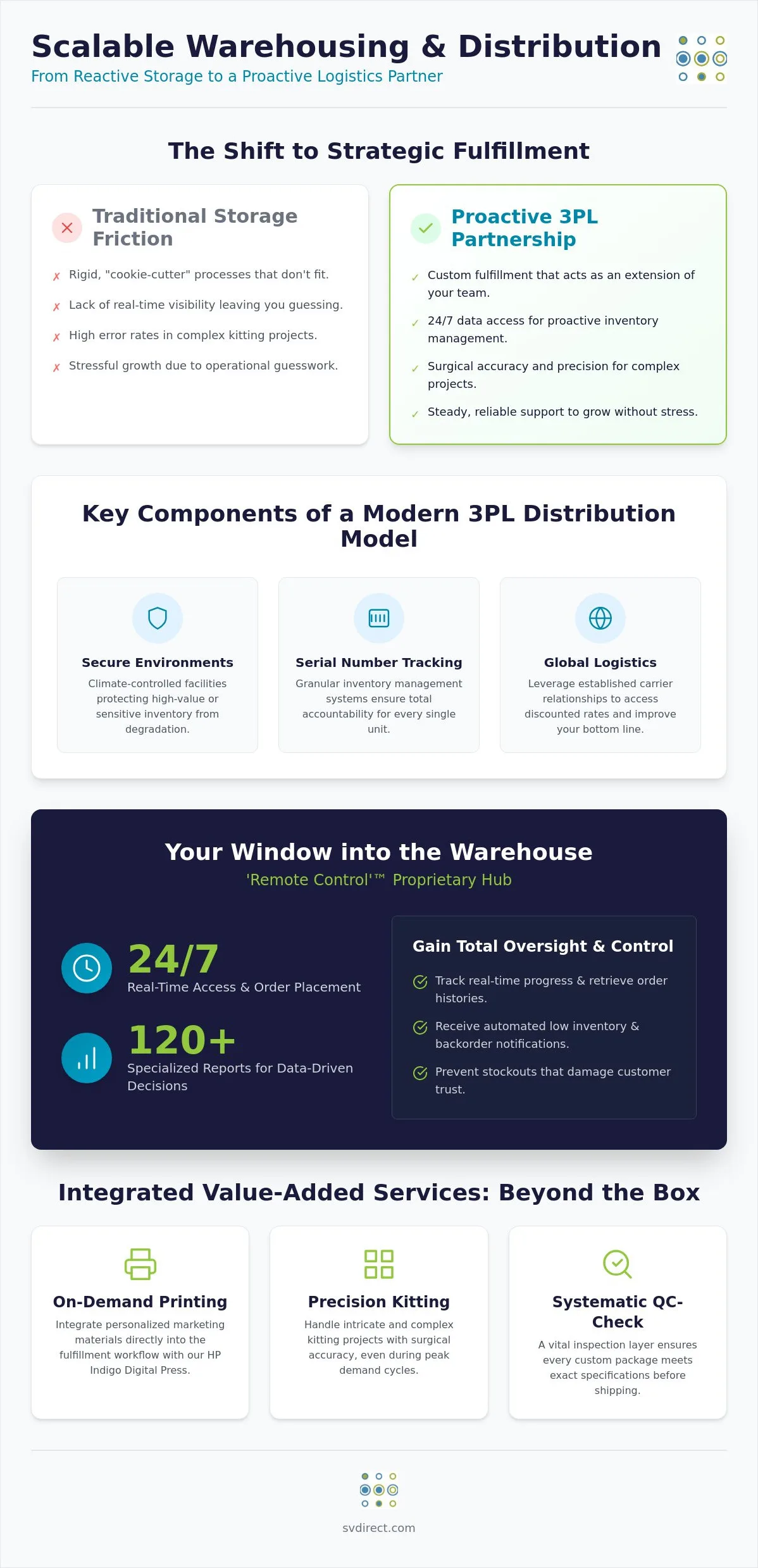 Warehousing and Distribution Services: A Strategic Reference for 2026