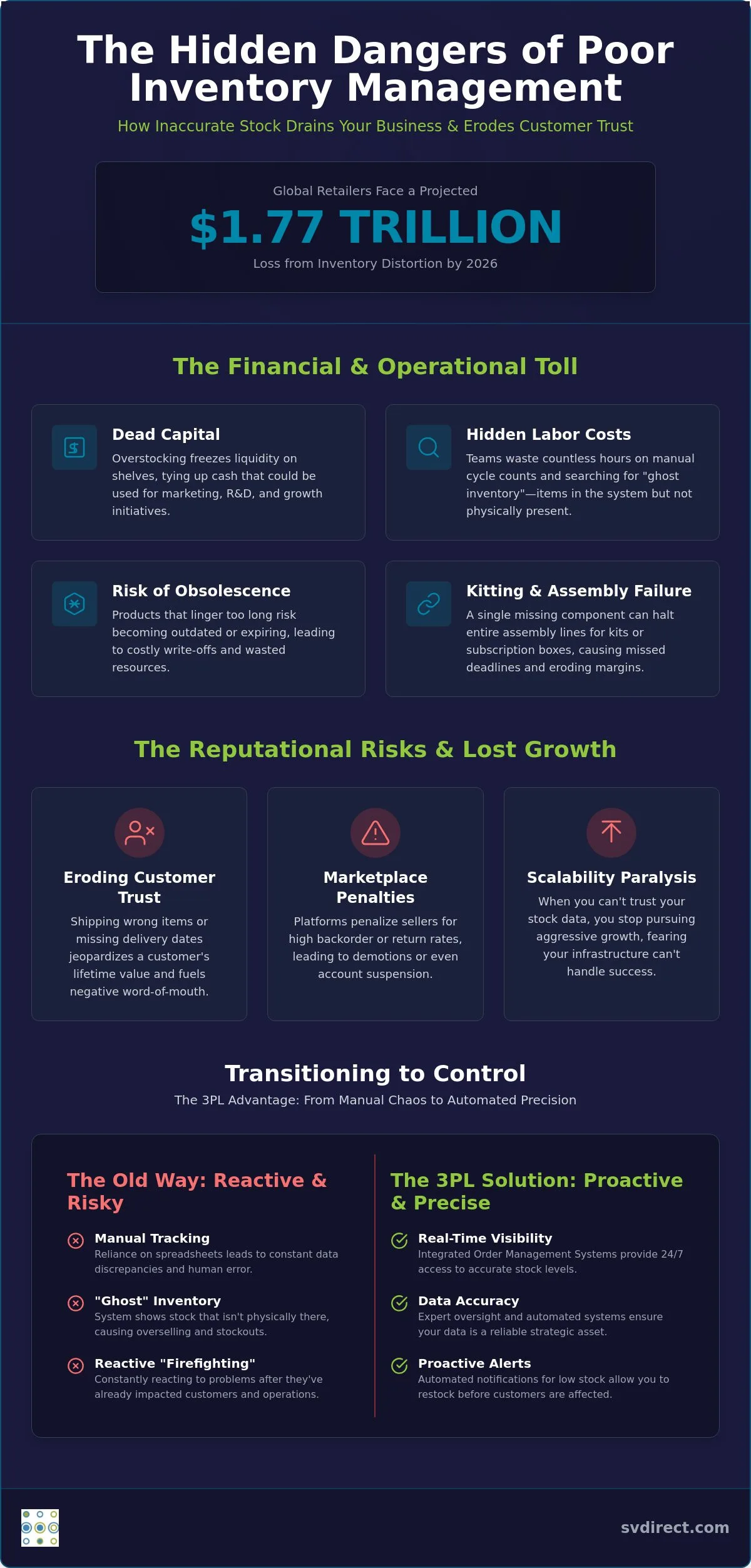 The Dangers of Poor Inventory Management: Protecting Your Bottom Line in 2026