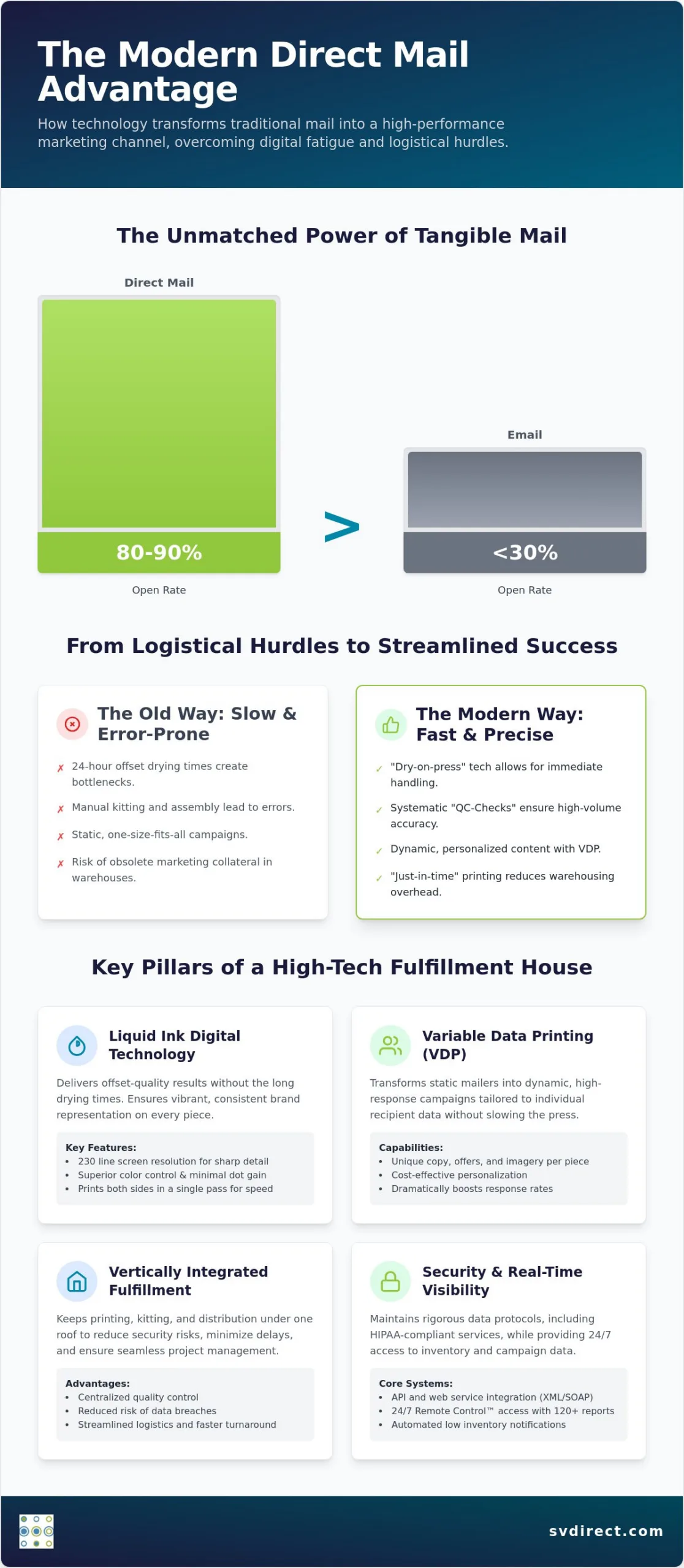 Direct Mail Fulfillment House: The Strategic Guide to Modern Mailing in 2026