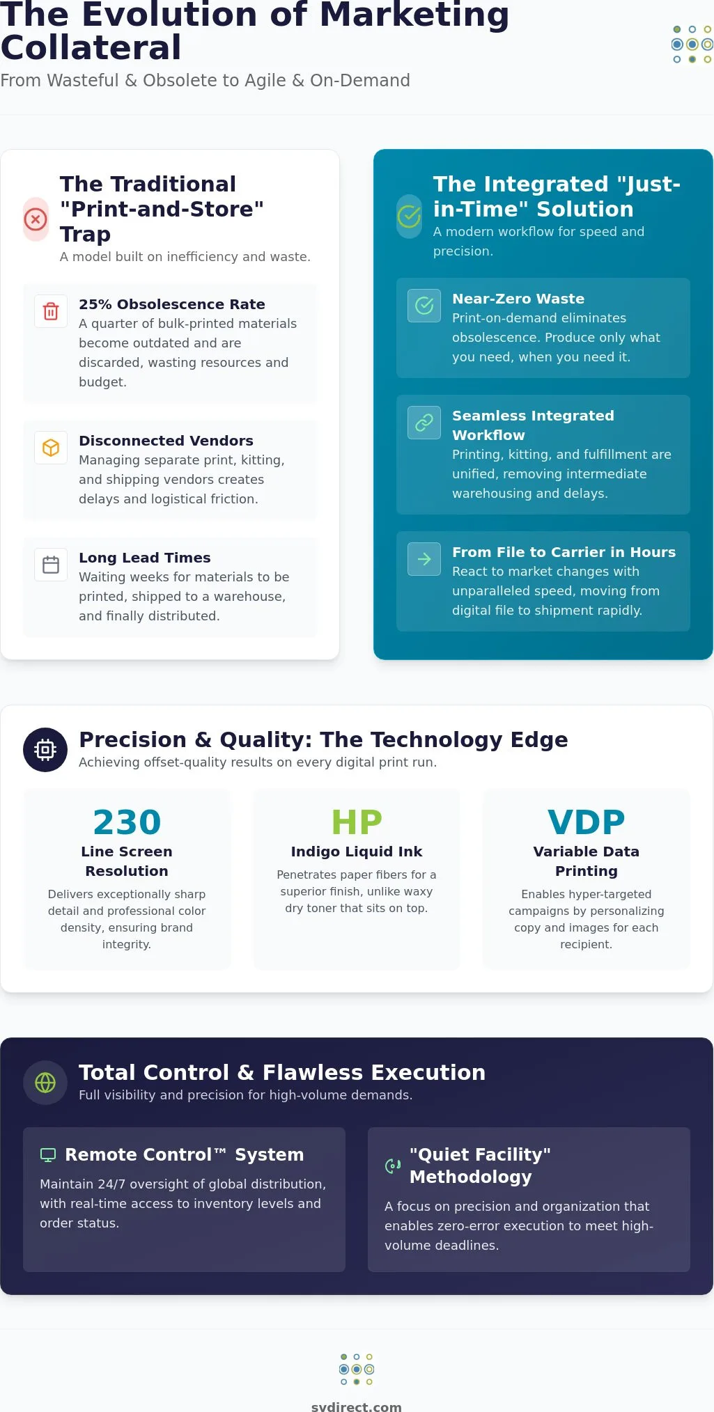 Integrating Print and Fulfillment Services: The 2026 Strategic Guide to Agile Marketing