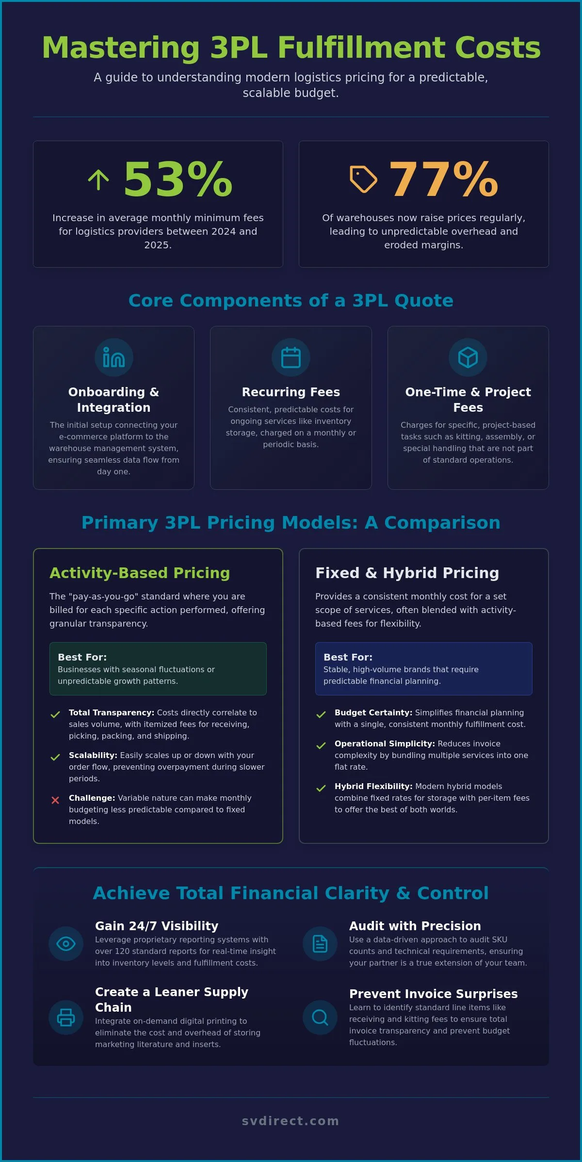 3PL Pricing Models: The Strategic Guide to Fulfillment Costs in 2026