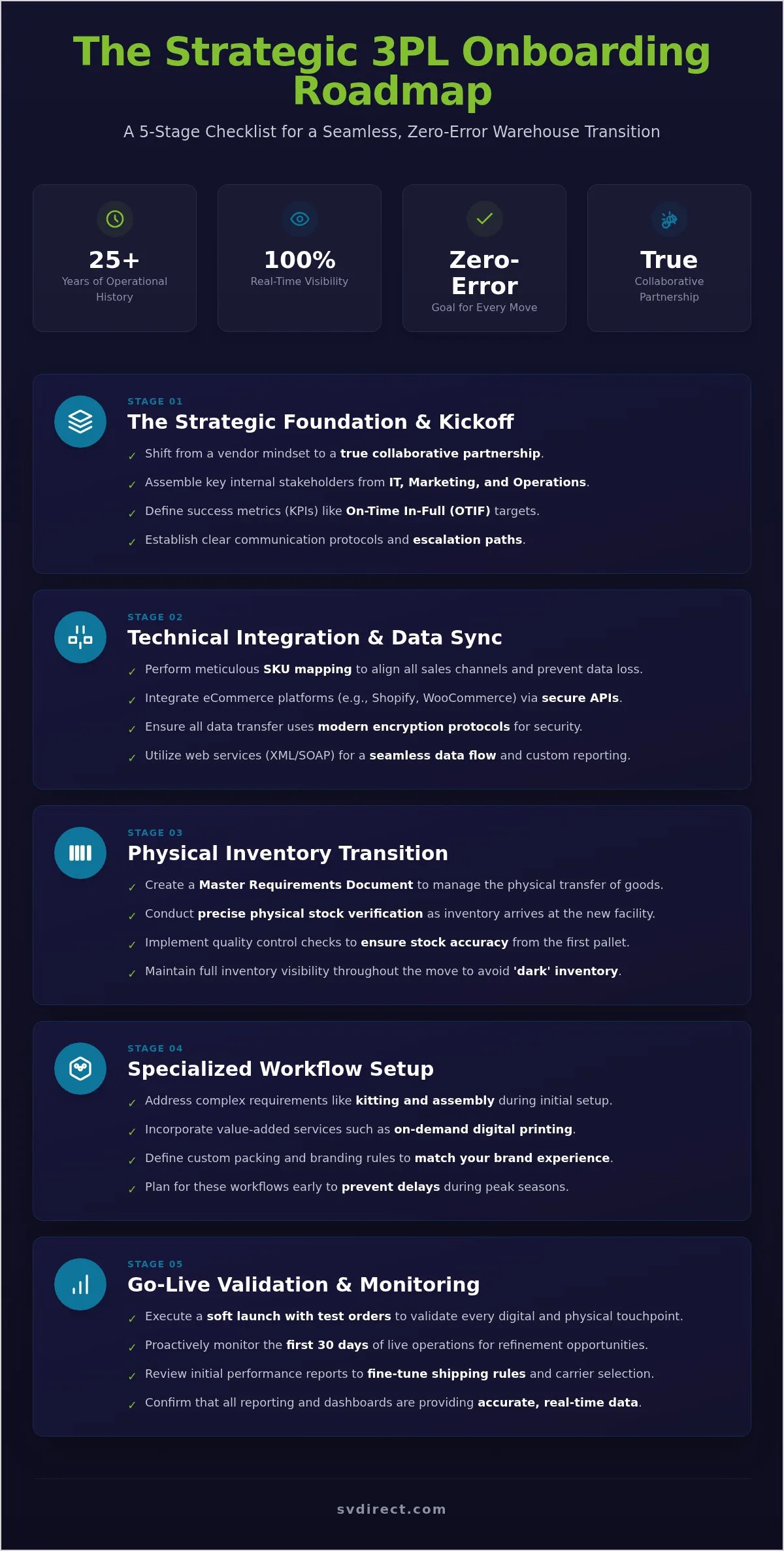 The Ultimate 3PL Onboarding Checklist: A Strategic Guide for 2026