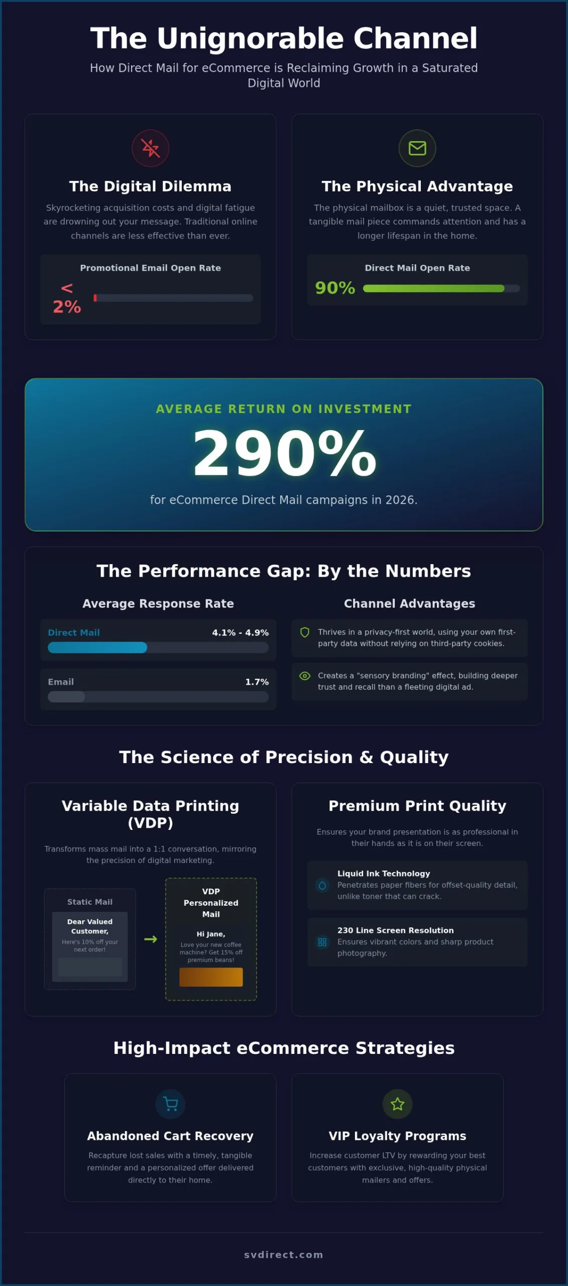 Direct Mail for eCommerce: The 2026 Strategic Guide to Physical Growth