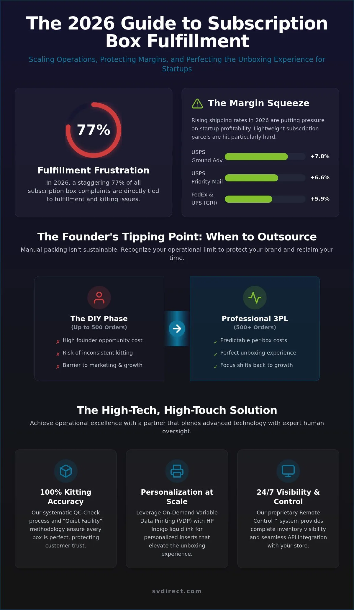 Subscription Box Fulfillment for Startups: The 2026 Scaling Strategy
